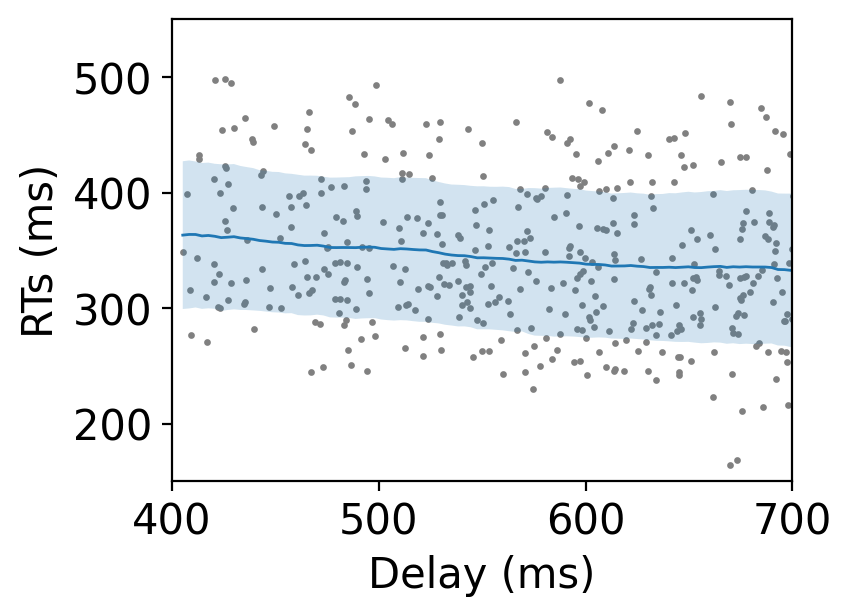 _images/RTs_delay.png