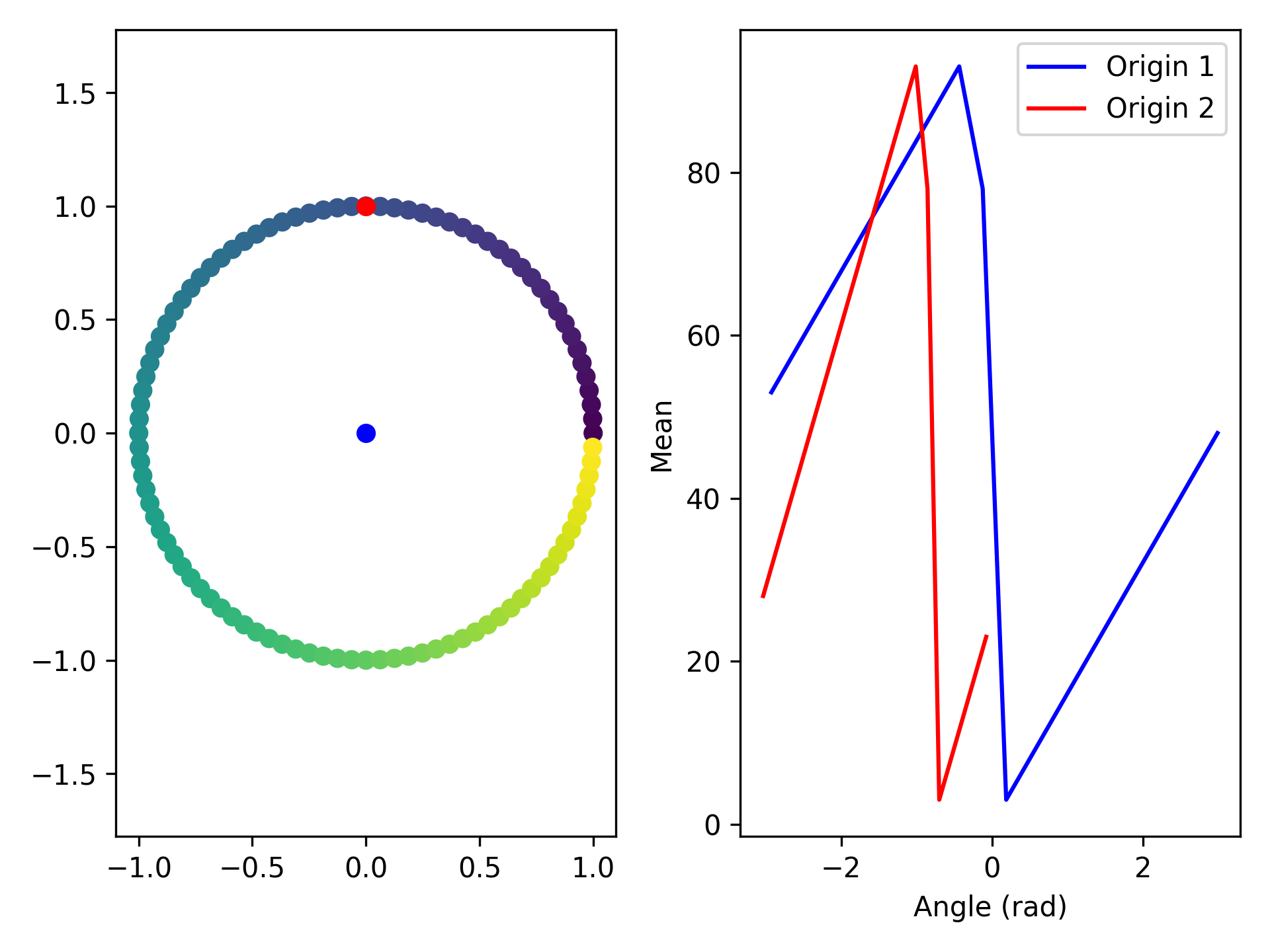 _images/angle_versus_position.png