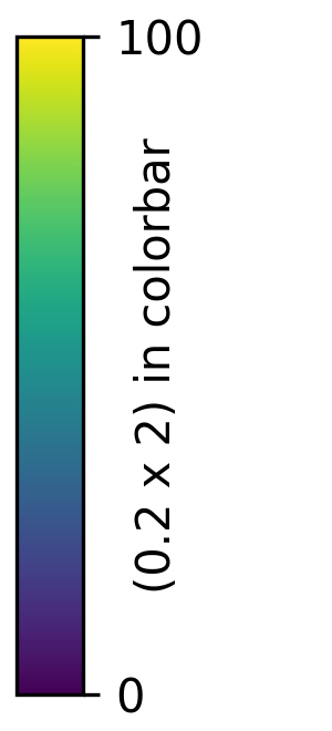 _images/colorbar_example_vertical.png