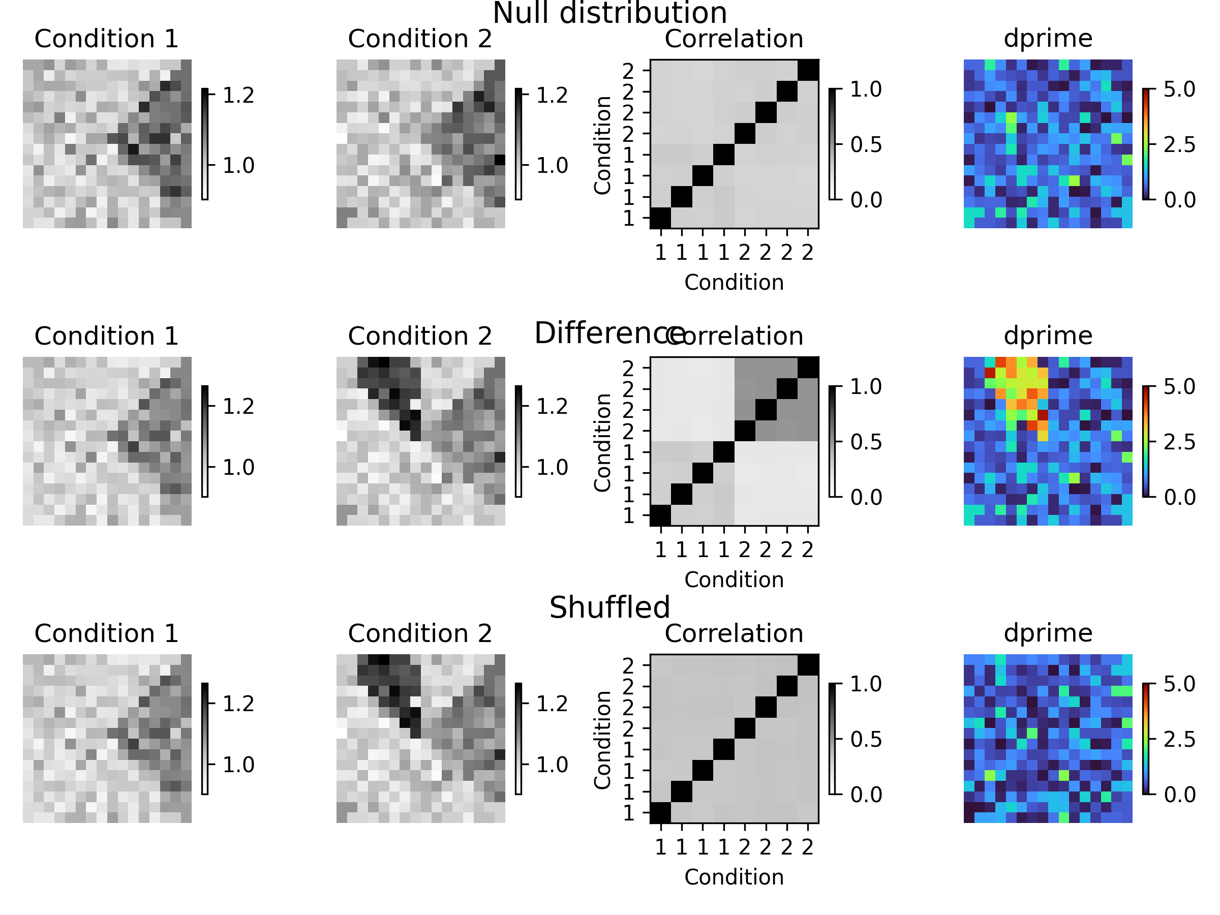 _images/compare_conditions_bootstrap_spatial_corr.png