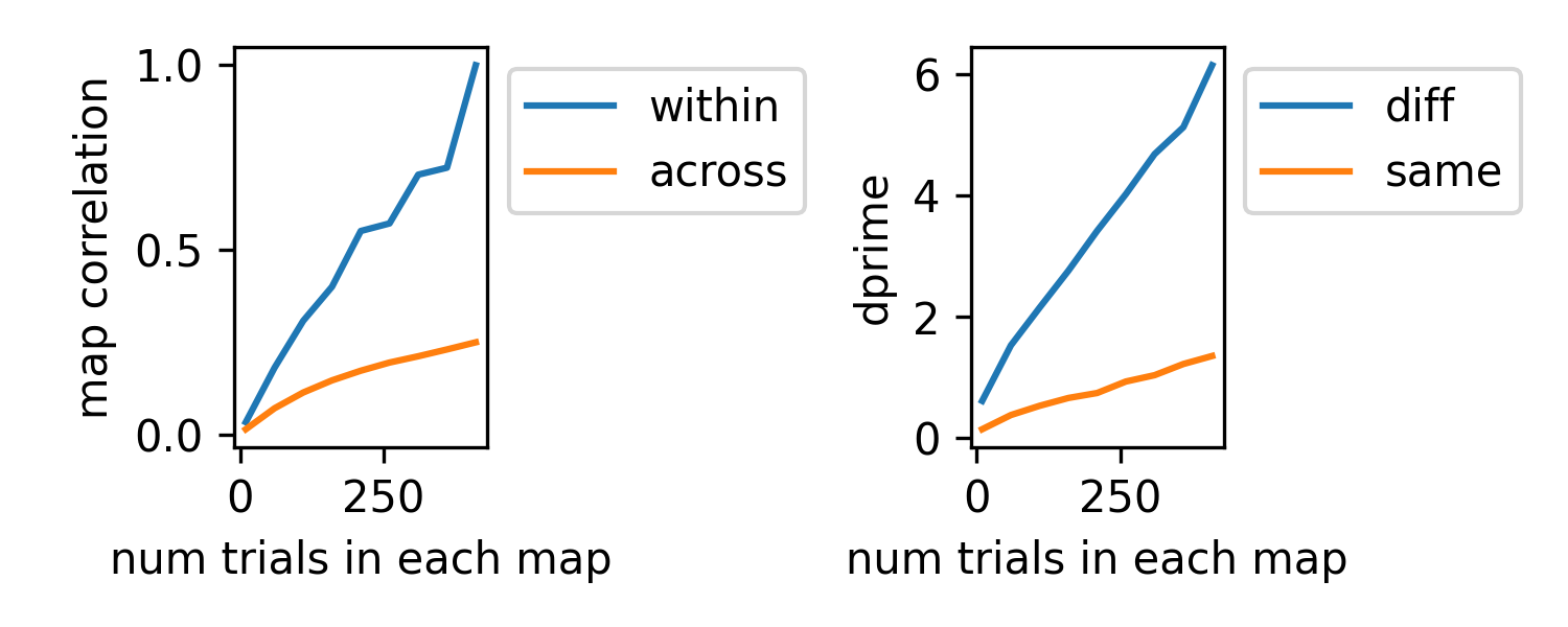 _images/compare_conditions_bootstrap_spatial_corr_sweep.png