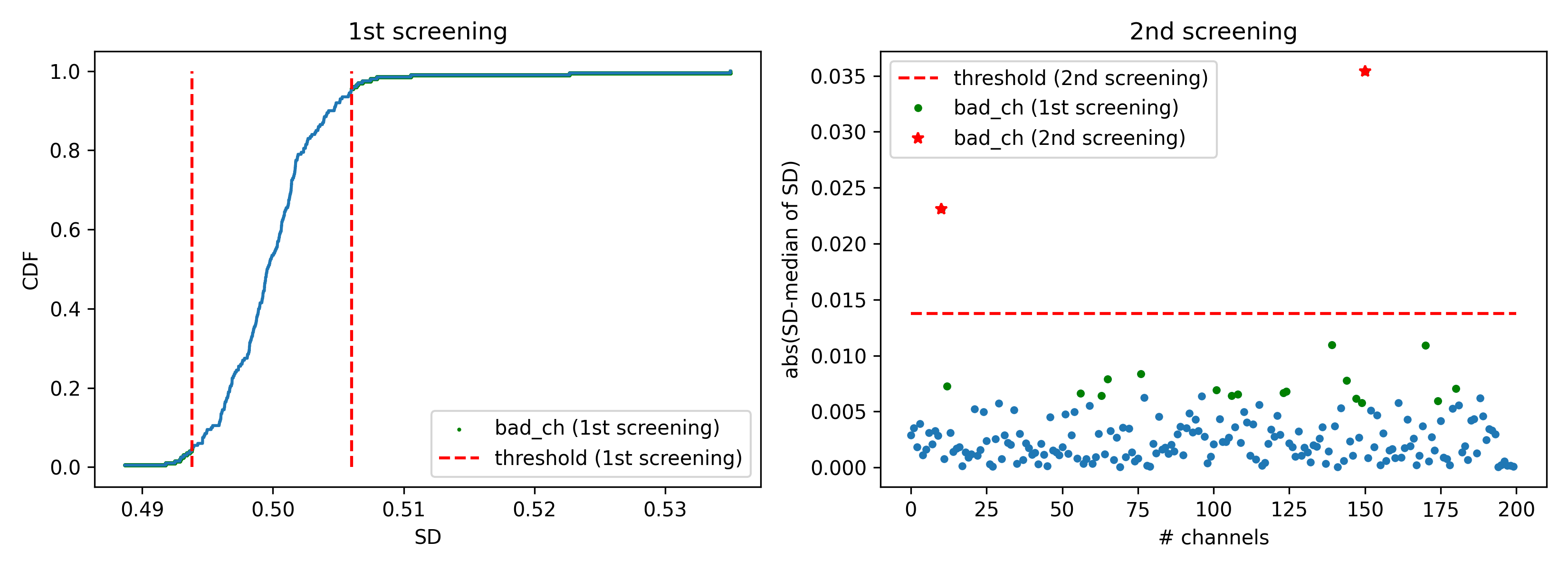 _images/detect_bad_ch_outliers.png