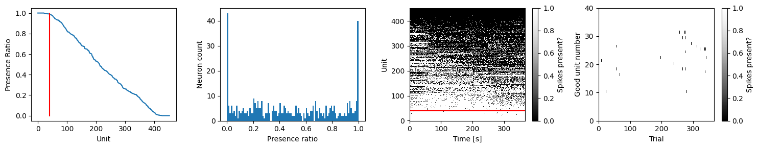 ../_images/examples_neuropixel_example_14_0.png