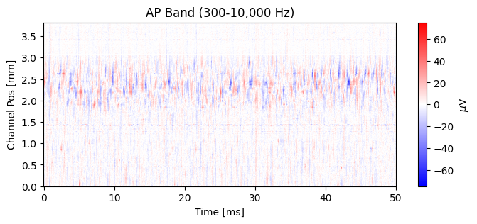 ../_images/examples_neuropixel_example_7_1.png