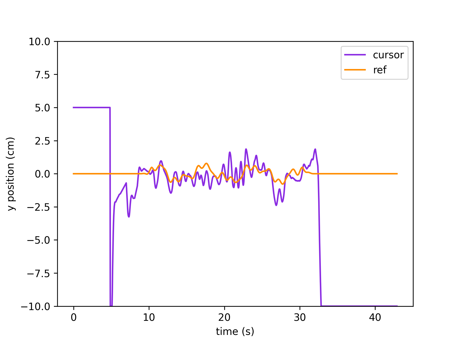 _images/get_interp_cursor_tracking.png