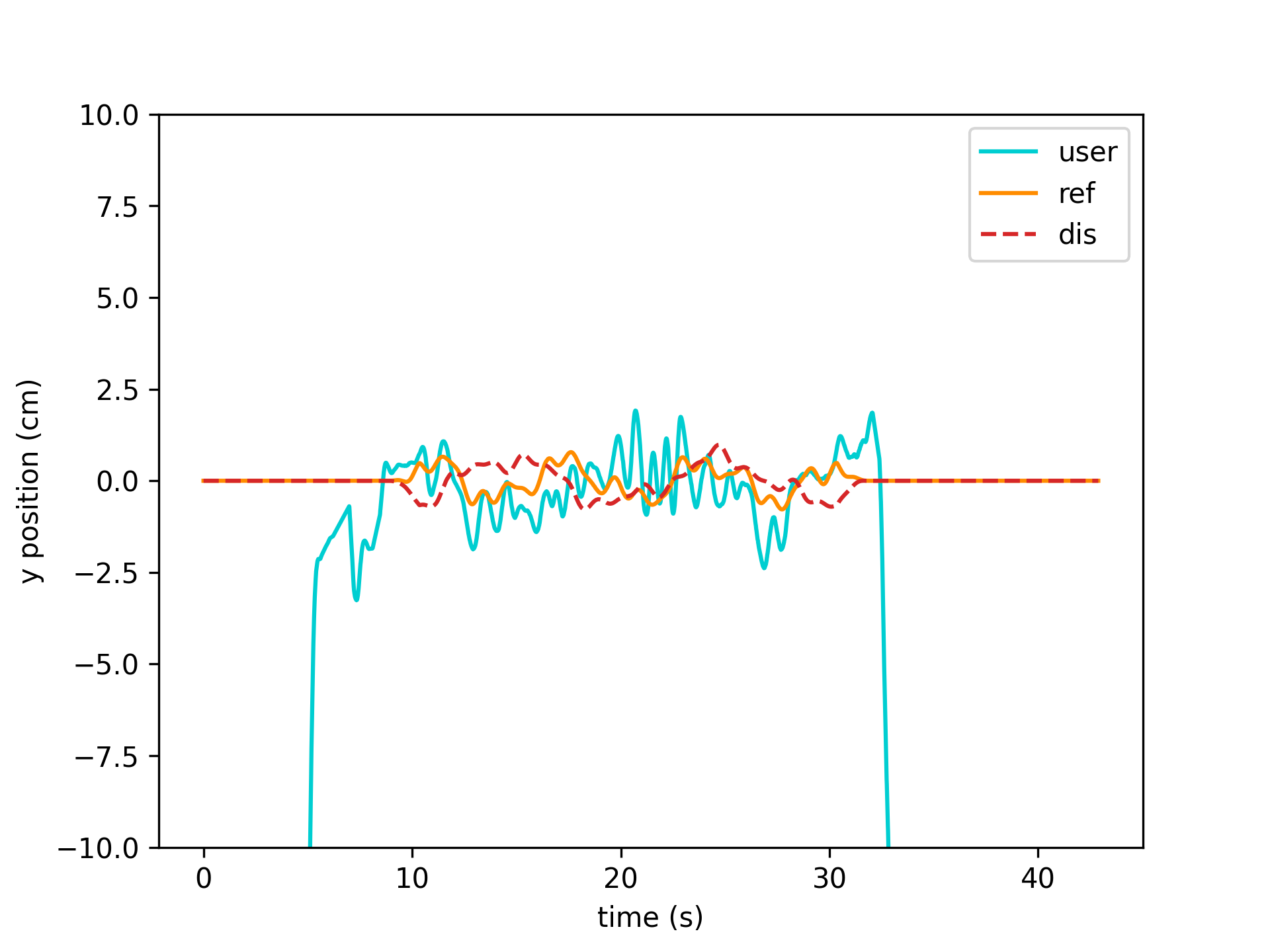 _images/get_interp_user_tracking.png