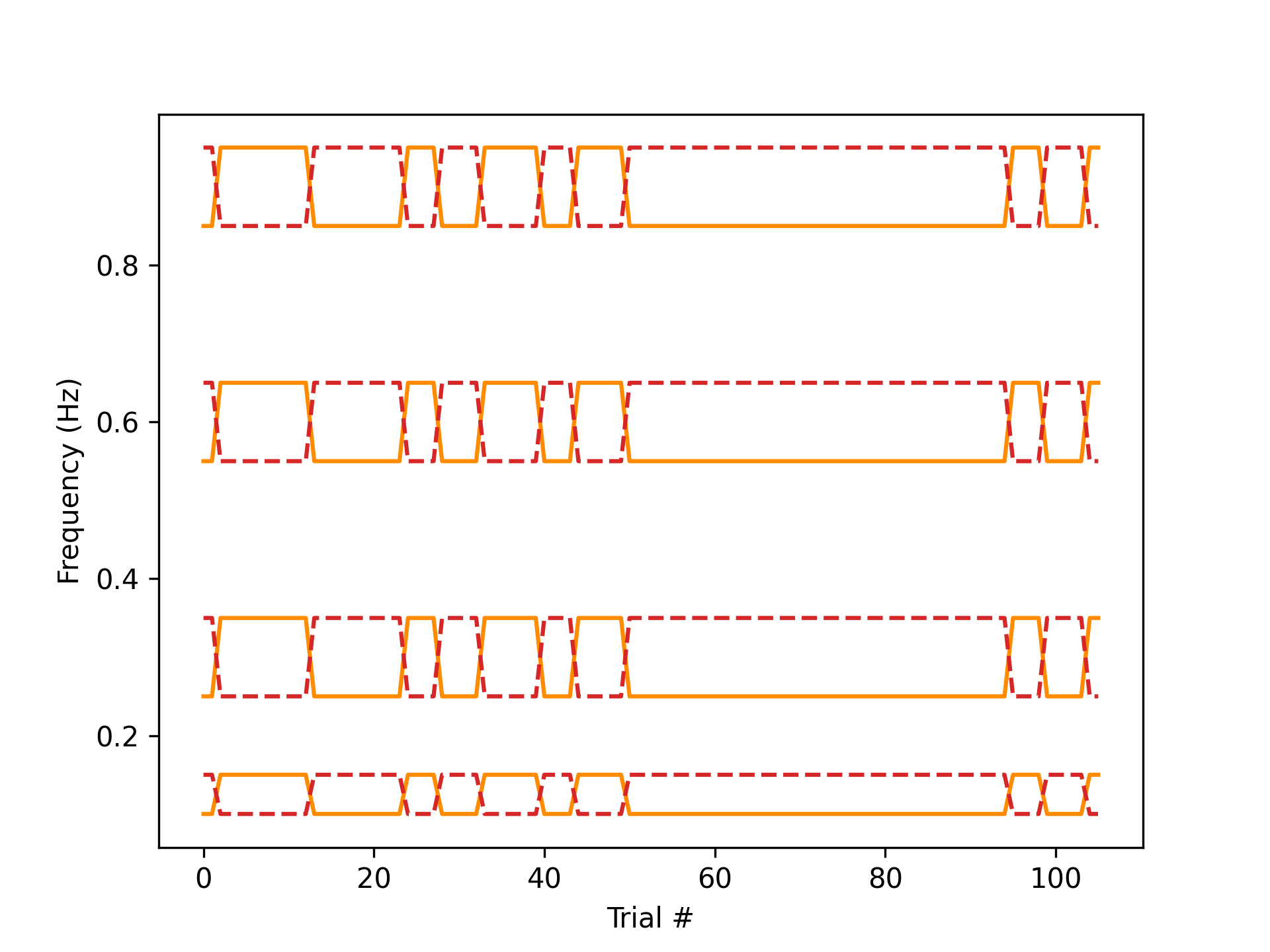 _images/get_ref_dis_freqs_churro.png
