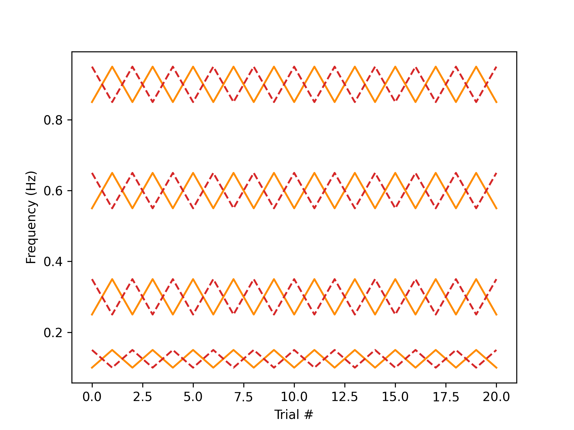_images/get_ref_dis_freqs_test.png
