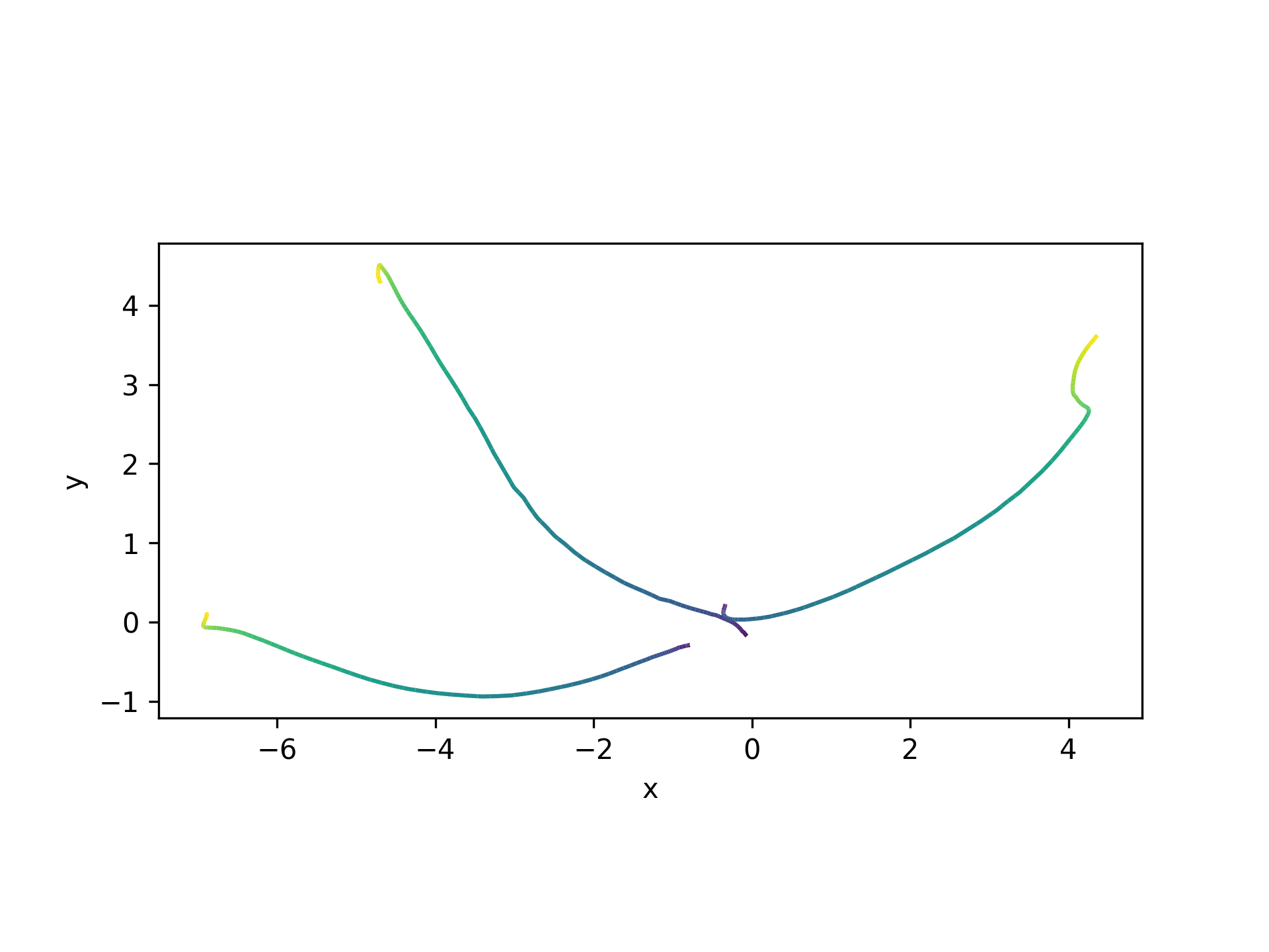 _images/gradient_trajectories.png