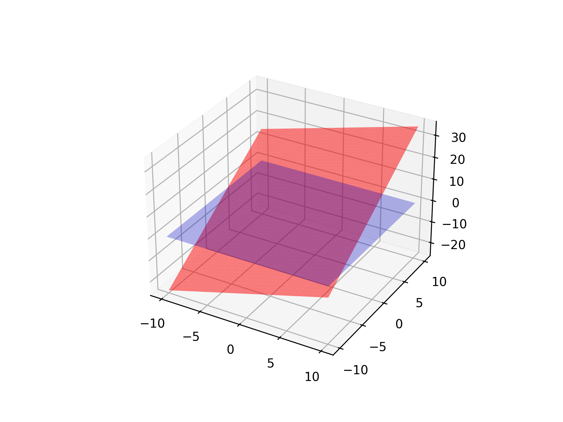 _images/plot_plane_example.png