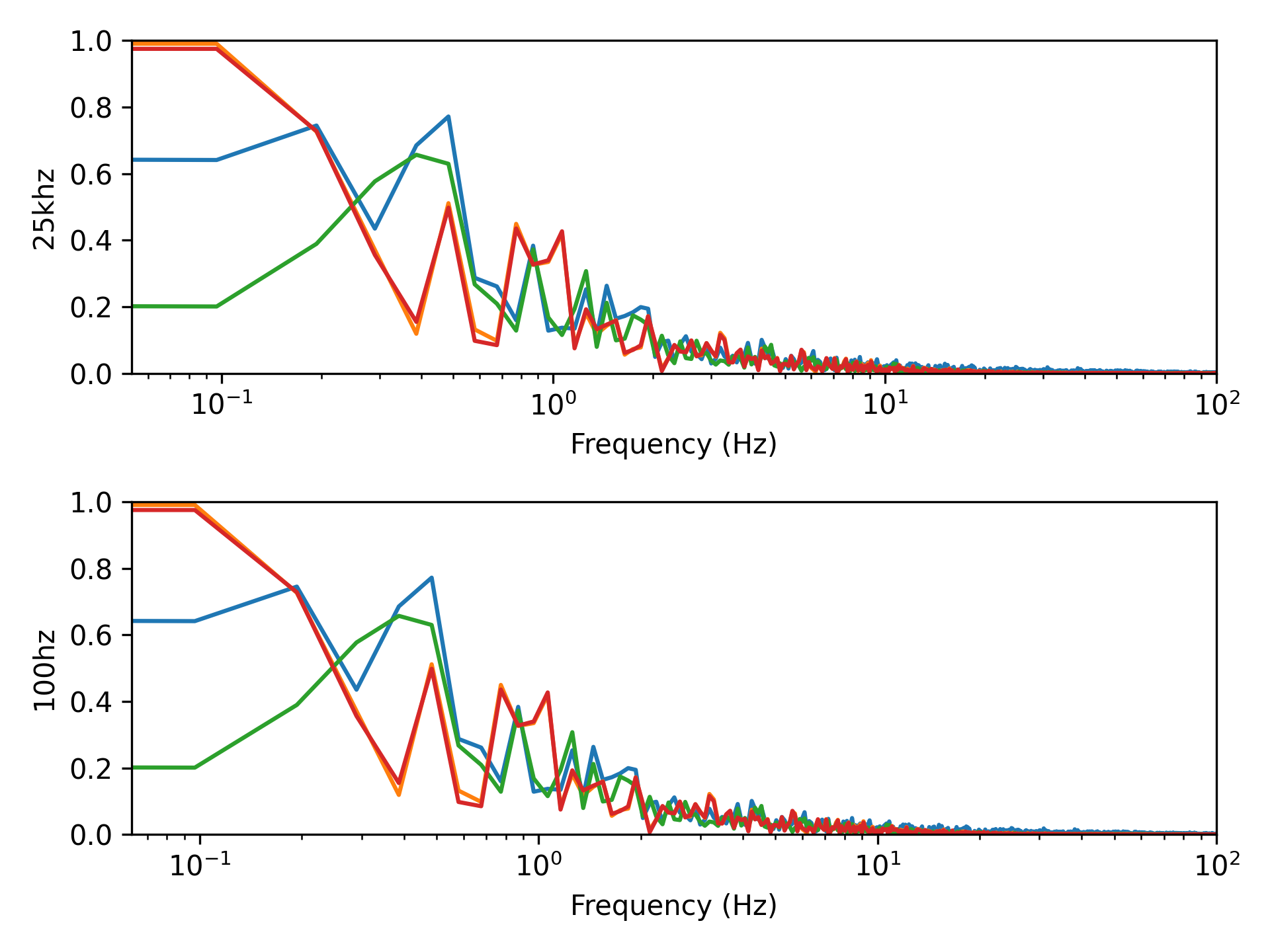 _images/proc_oculomatic_freq.png
