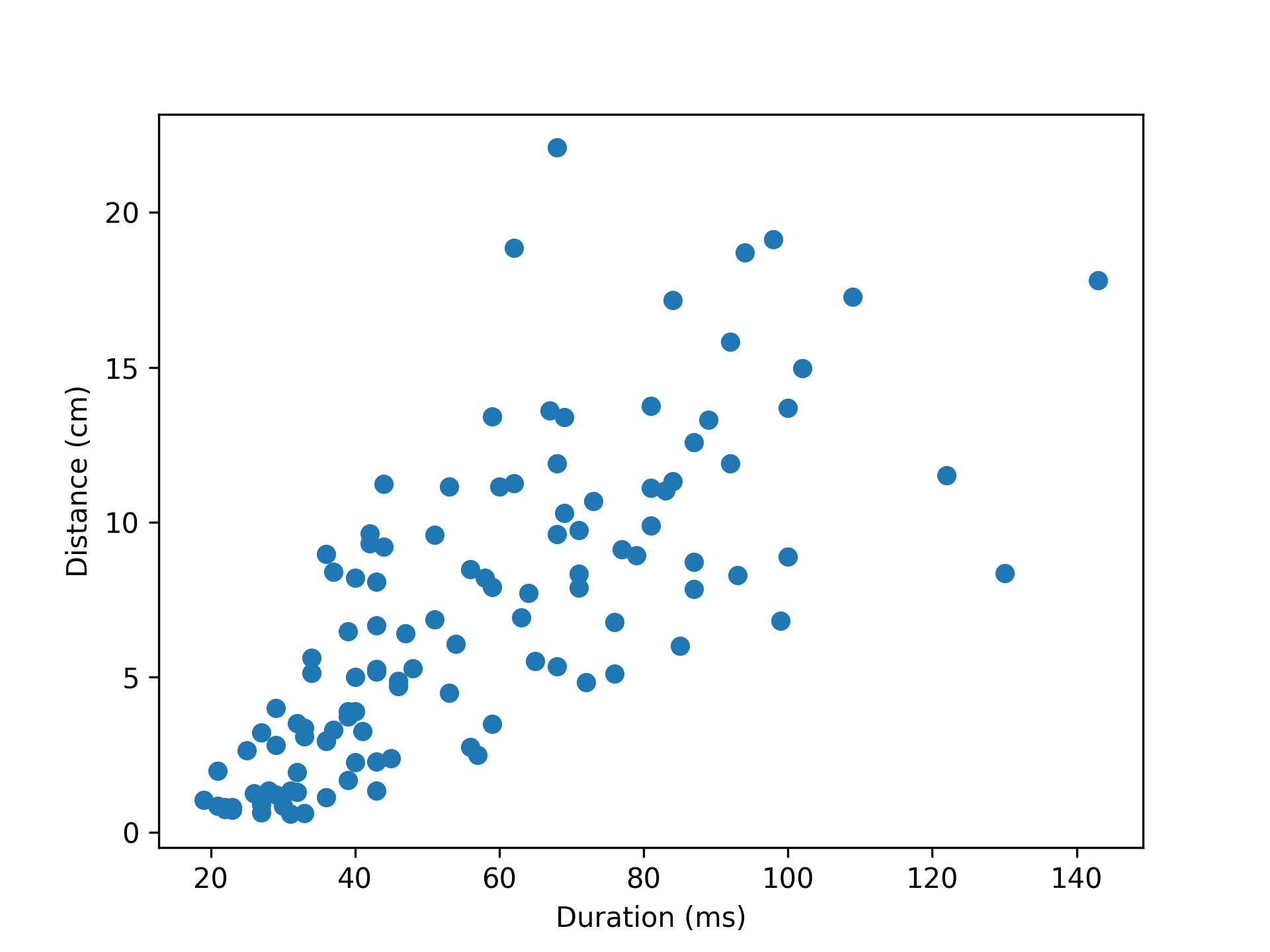 _images/remodnav_saccades_scatter.png