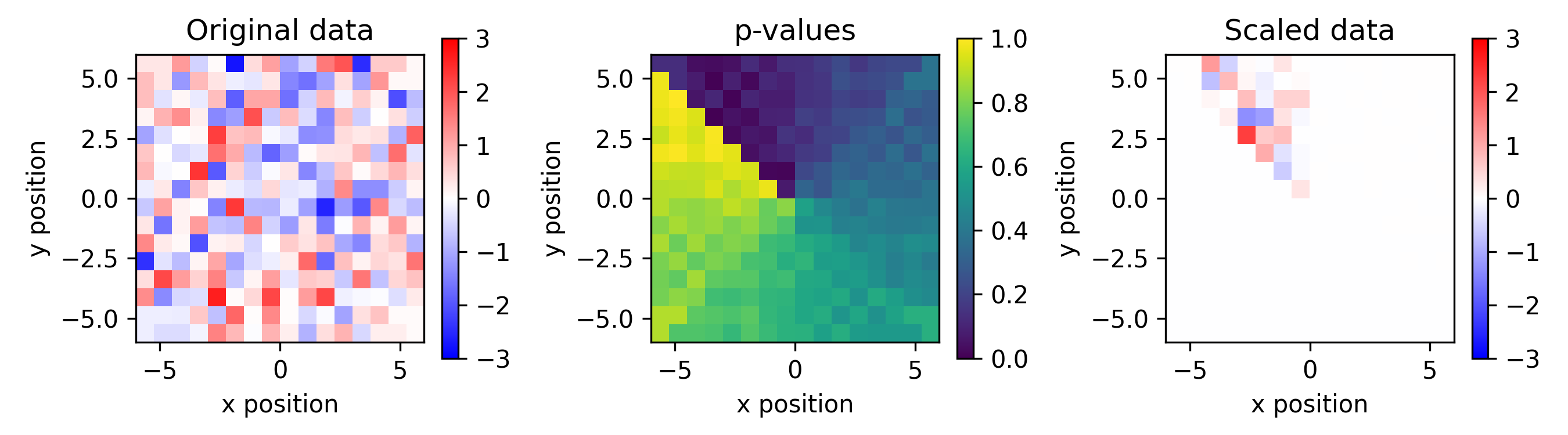 _images/scale_by_p_value.png
