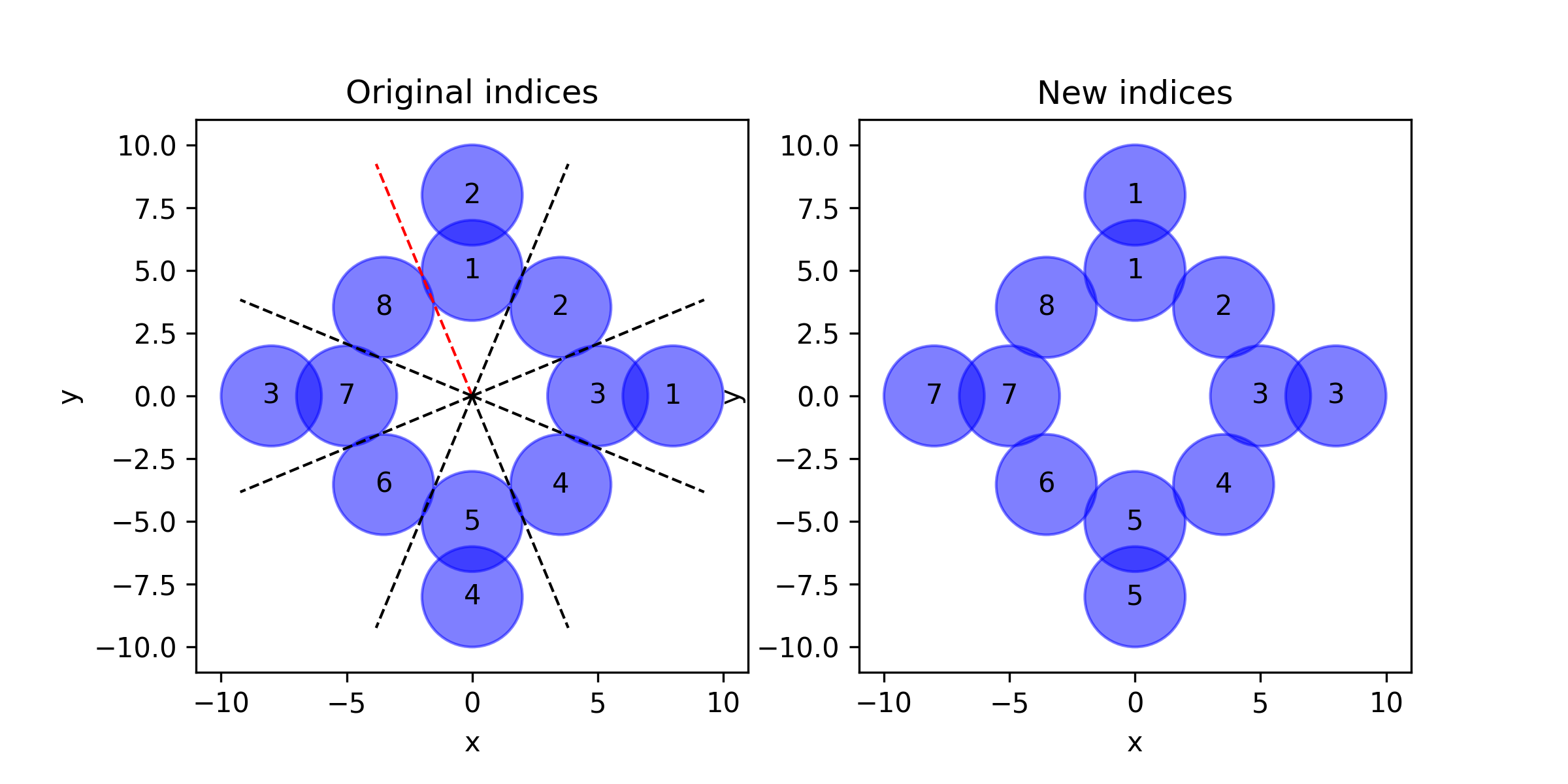 _images/test_reindex_targets.png