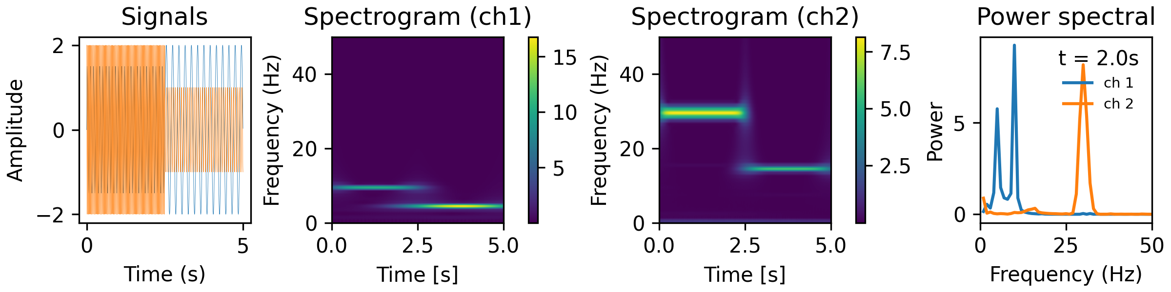 _images/tfr_cwt_sines.png