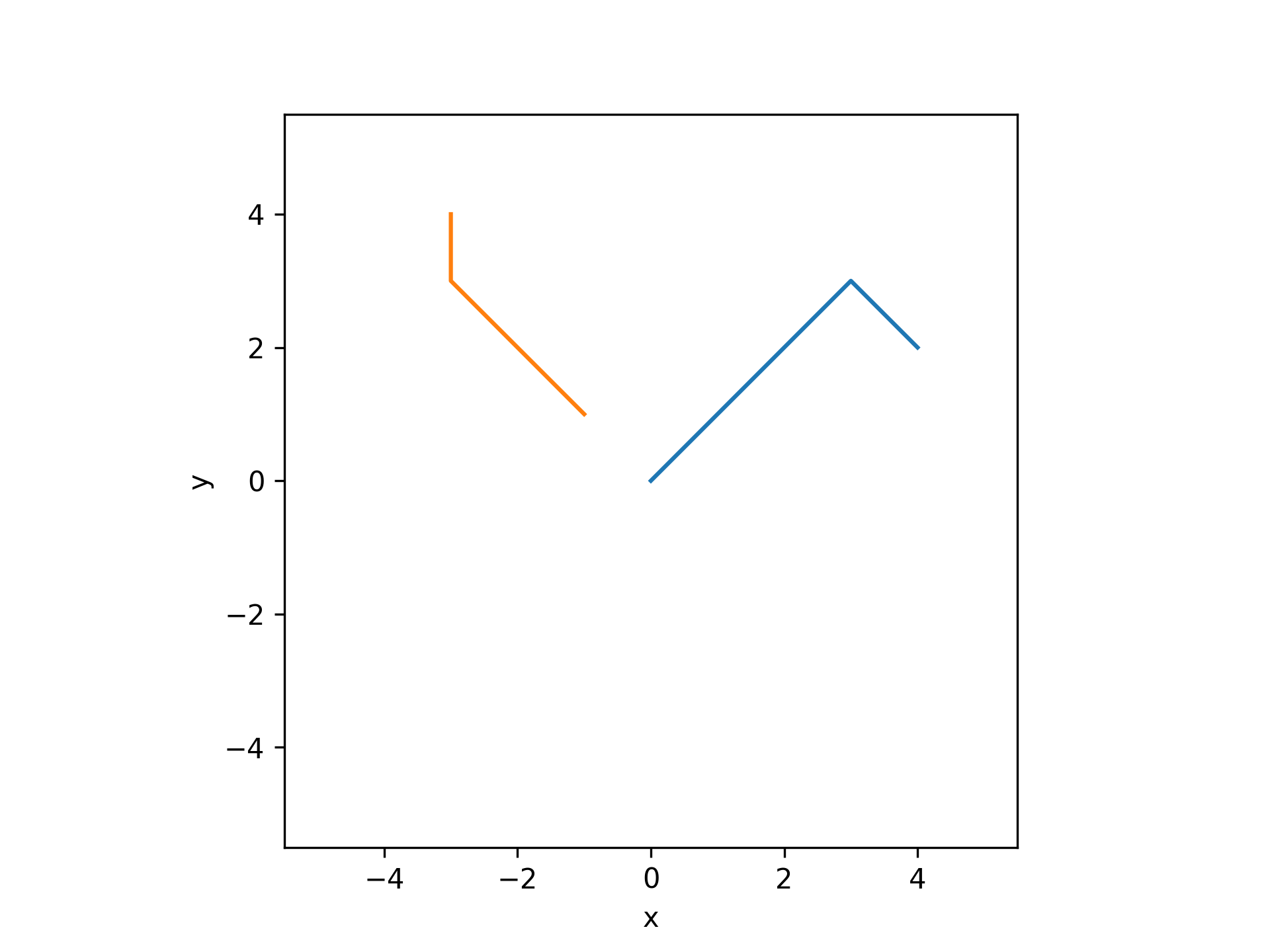 _images/trajectories.png