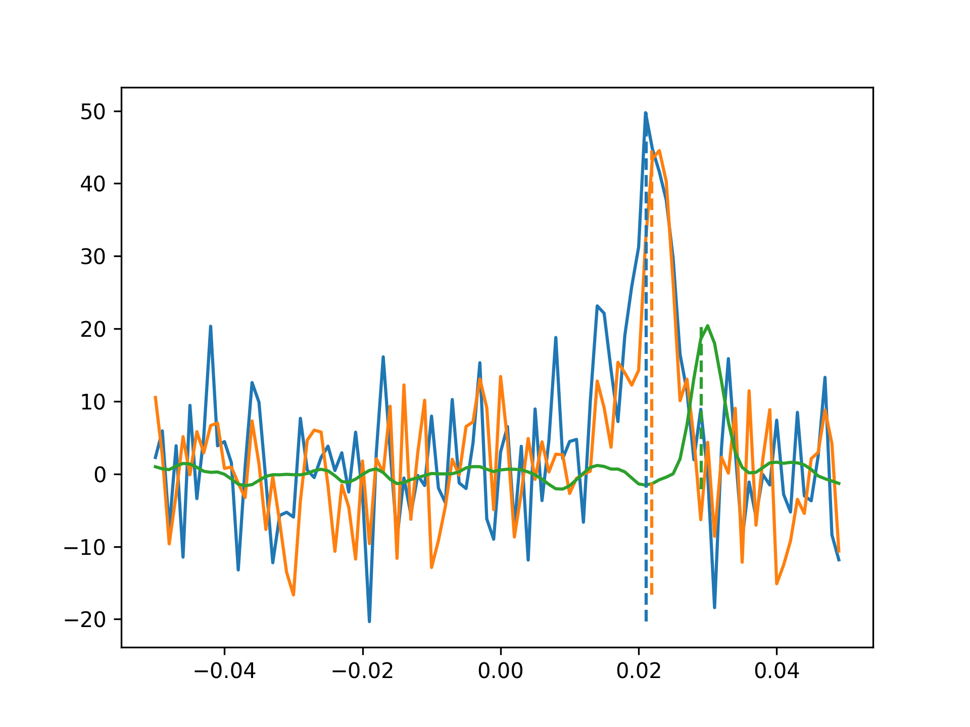 _images/accllr_test_data_match_selectivity.png