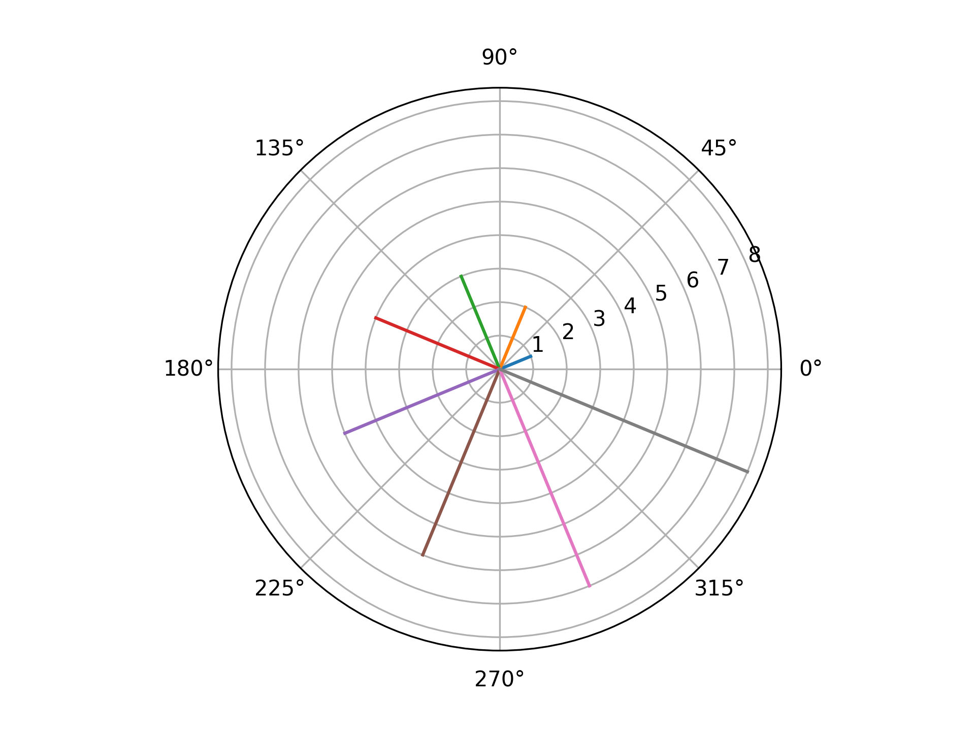 _images/angles_magnitudes.png