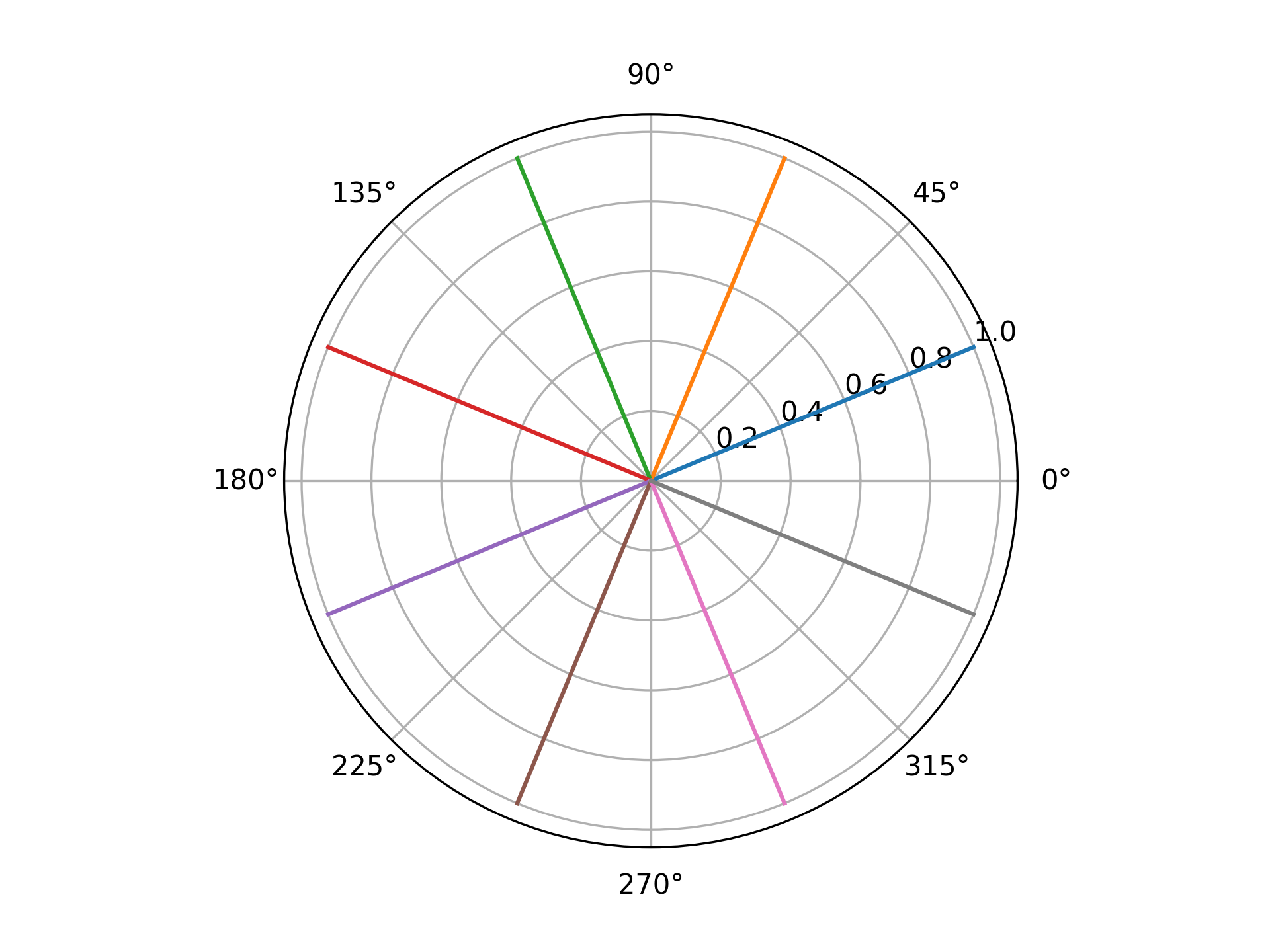_images/angles_simple.png