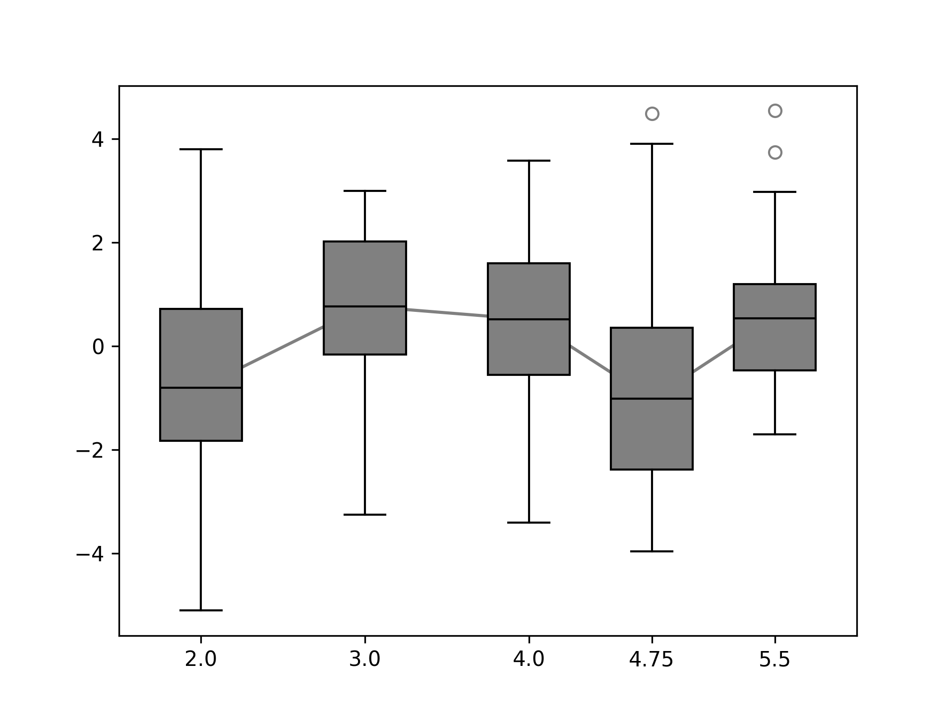 _images/boxplot_example.png