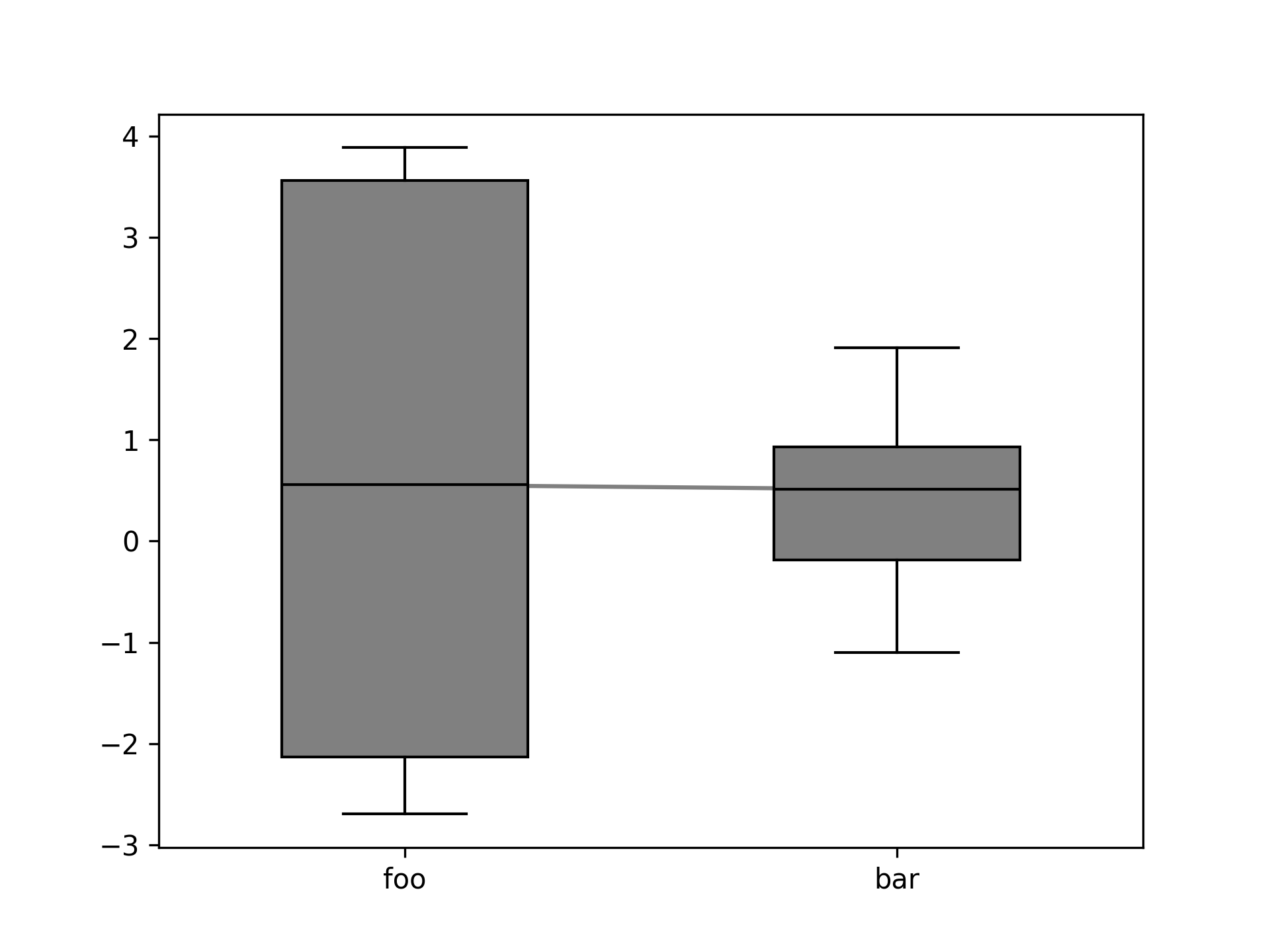 _images/boxplot_example_nonrectangular.png