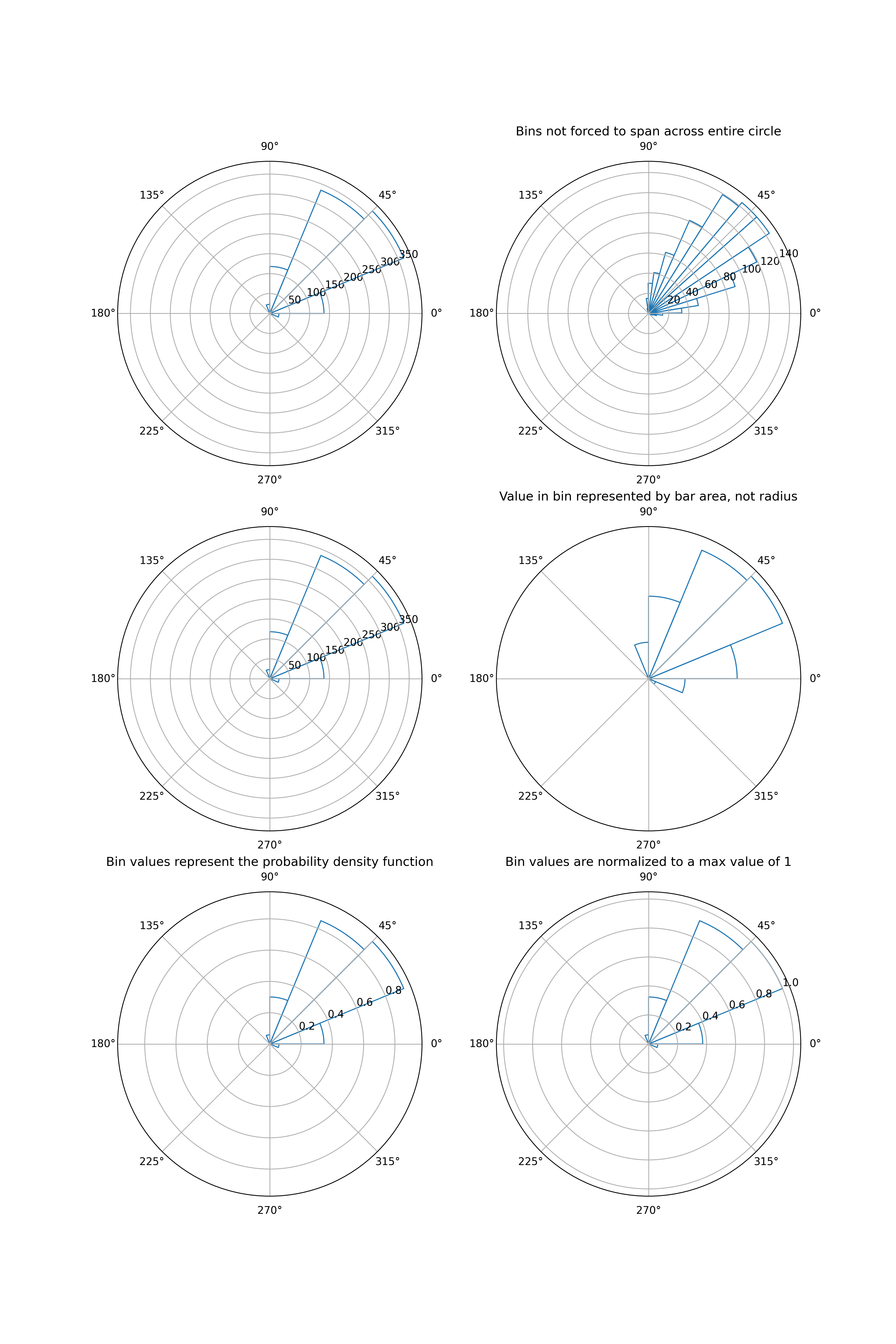_images/circular_histograms.png