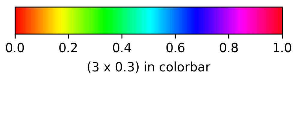 _images/colorbar_example_horizontal.png