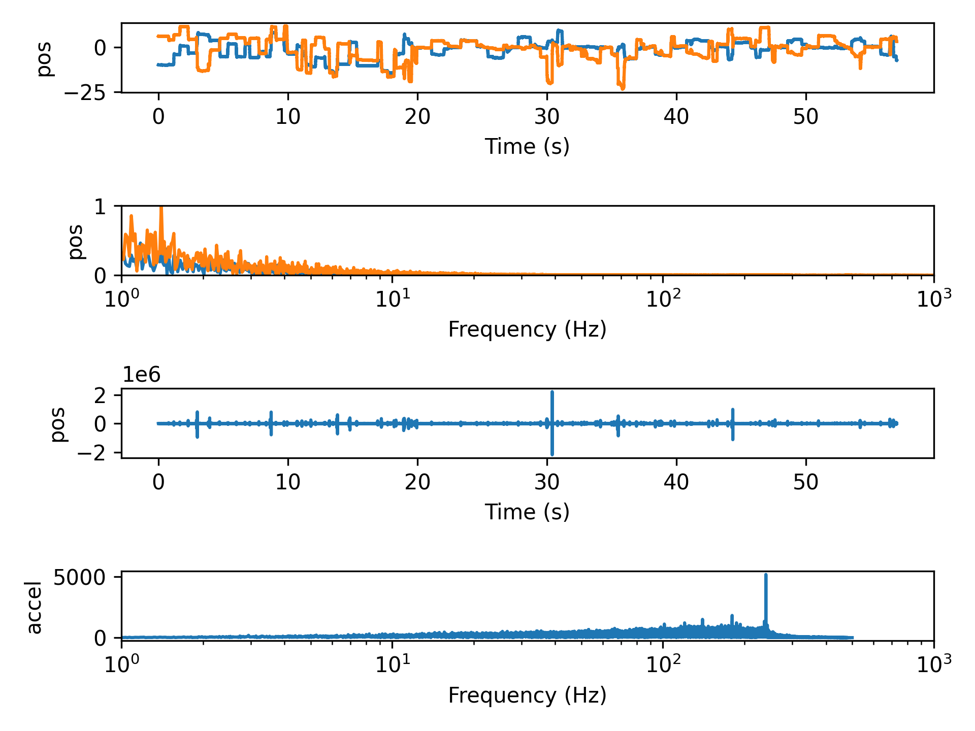 _images/convert_pos_to_accel_filter.png