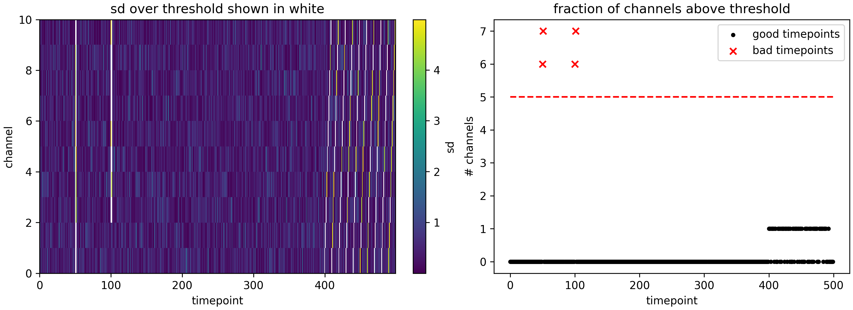 _images/detect_bad_timepoints.png