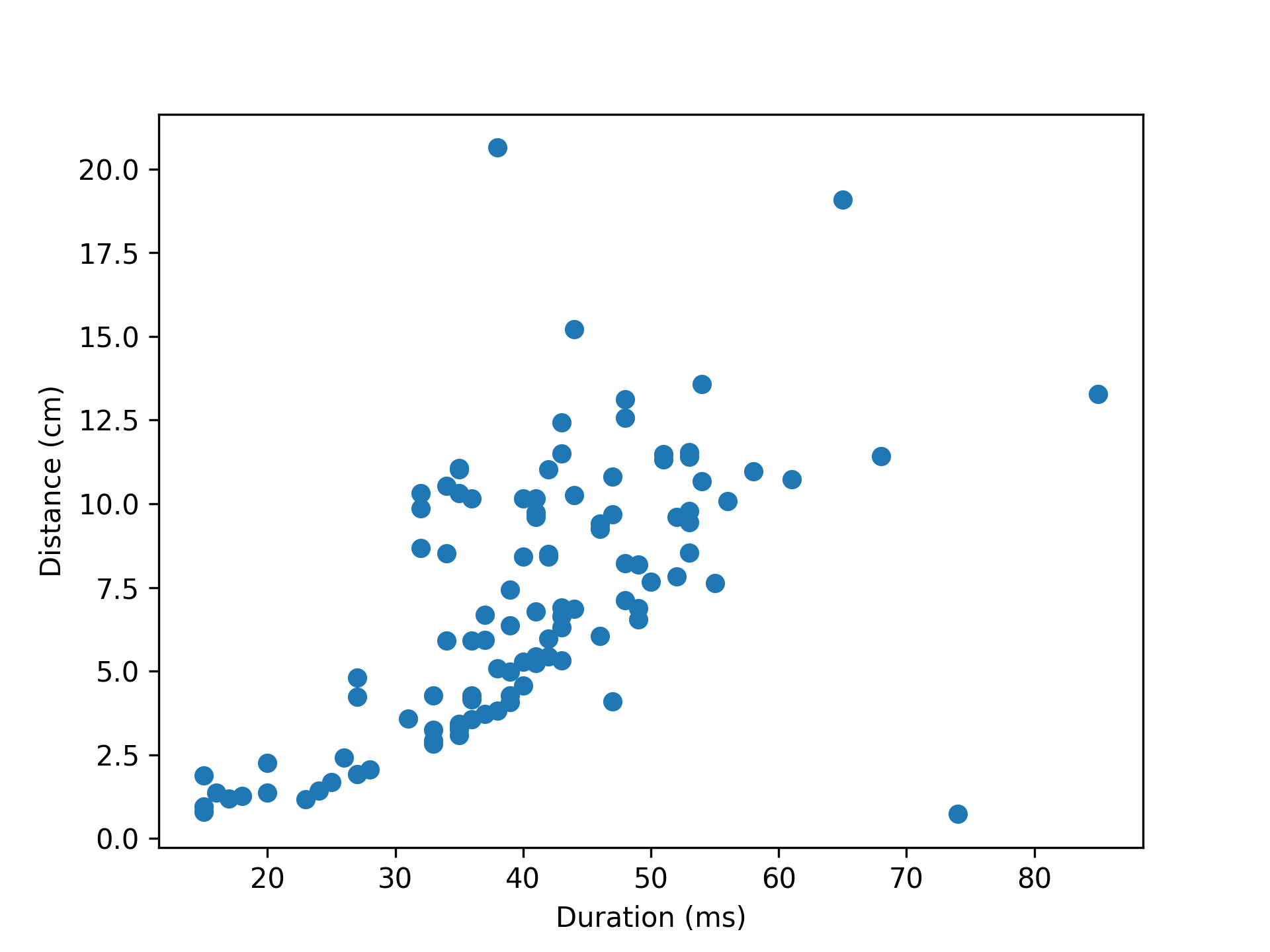 _images/detect_saccades_scatter.png