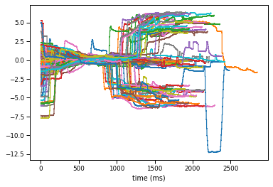 ../_images/examples_eyetracking_validation_17_1.png