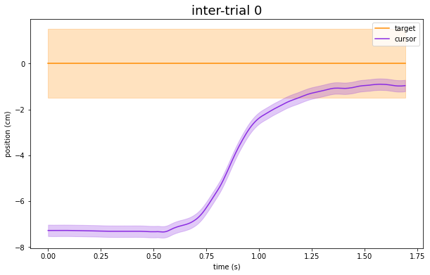../_images/examples_tabulate_tracking_task_example_24_0.png