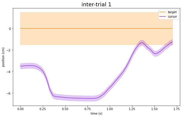 ../_images/examples_tabulate_tracking_task_example_24_1.png