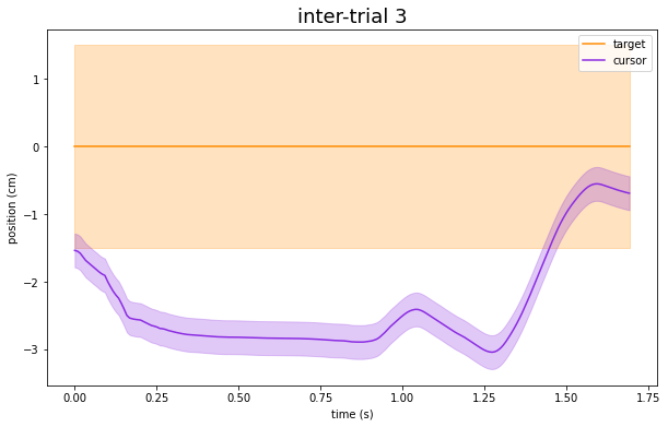 ../_images/examples_tabulate_tracking_task_example_24_3.png