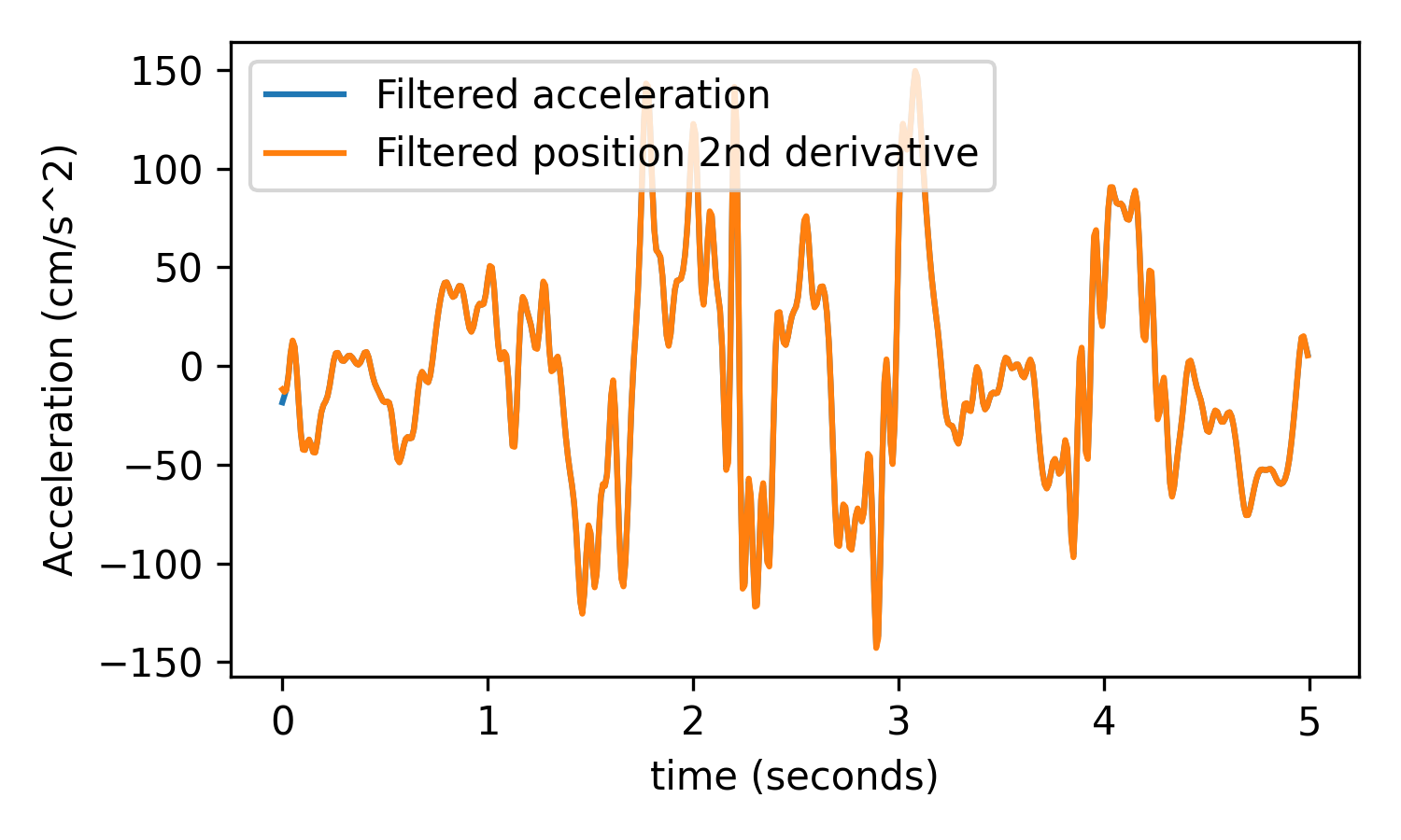 _images/filter_kinematics_accel.png