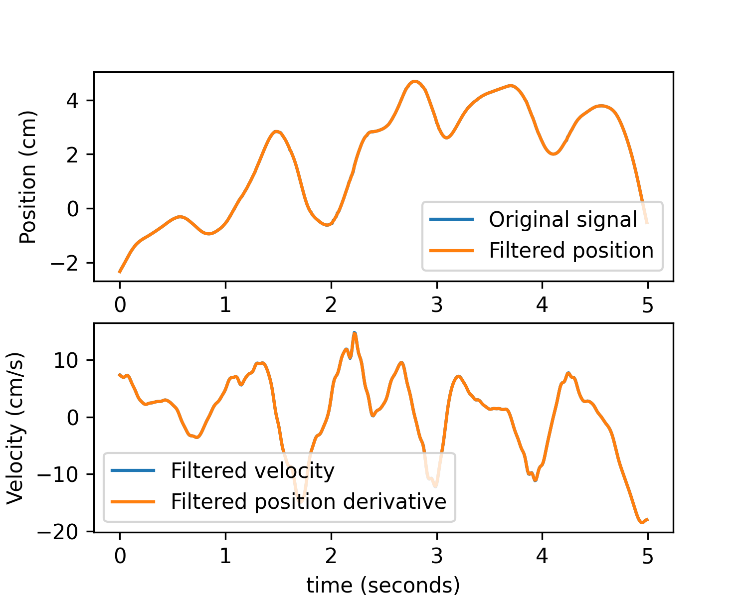 _images/filter_kinematics_speed.png