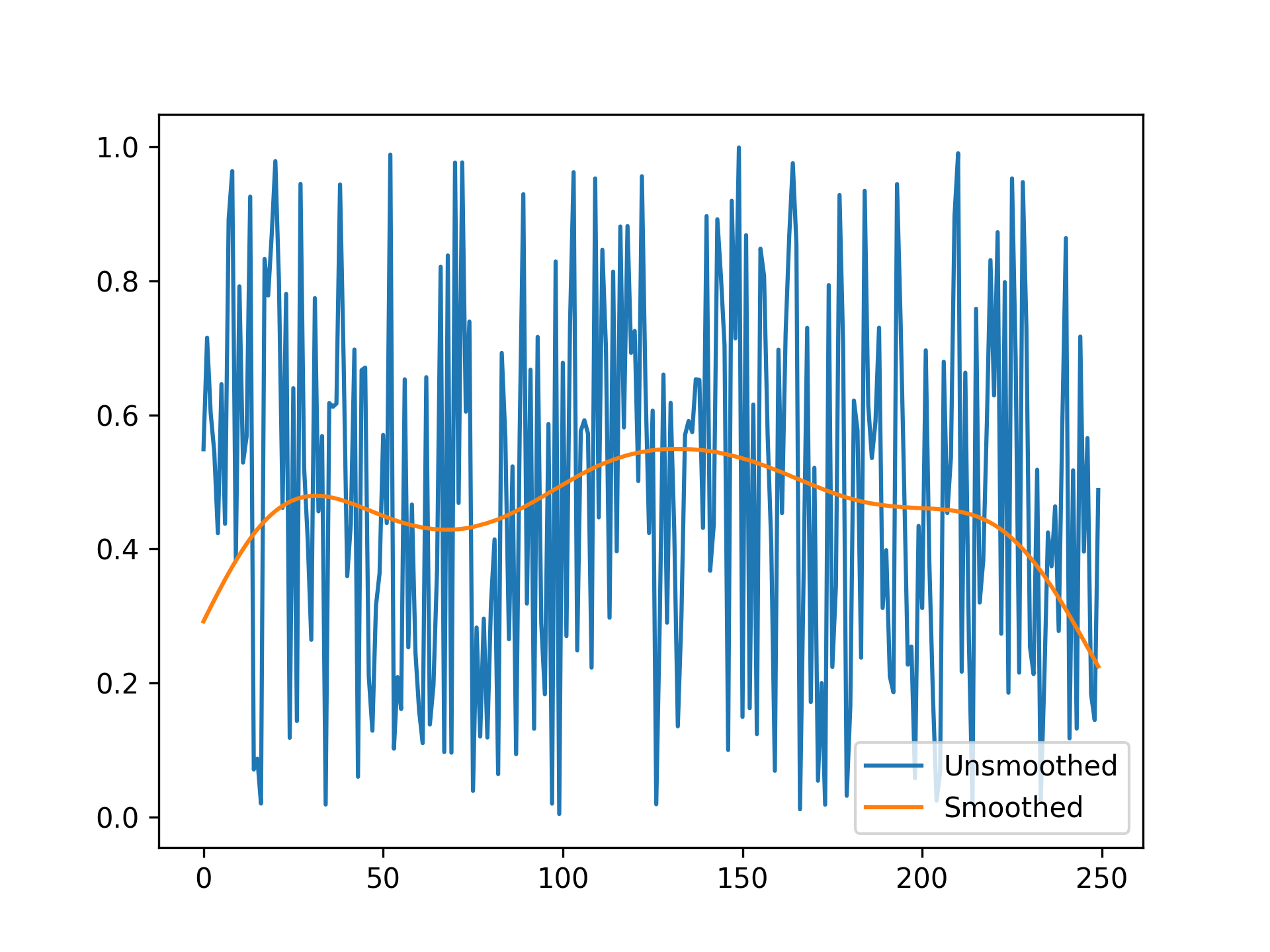 _images/gaus_smoothing_example.png