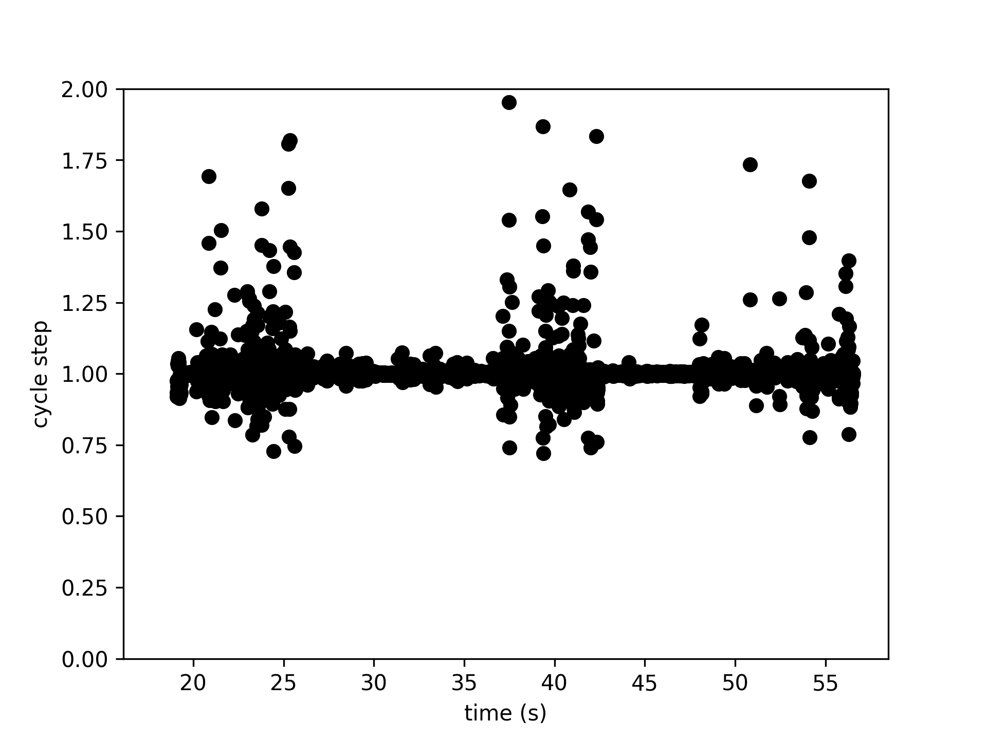 _images/get_cycle_data.png