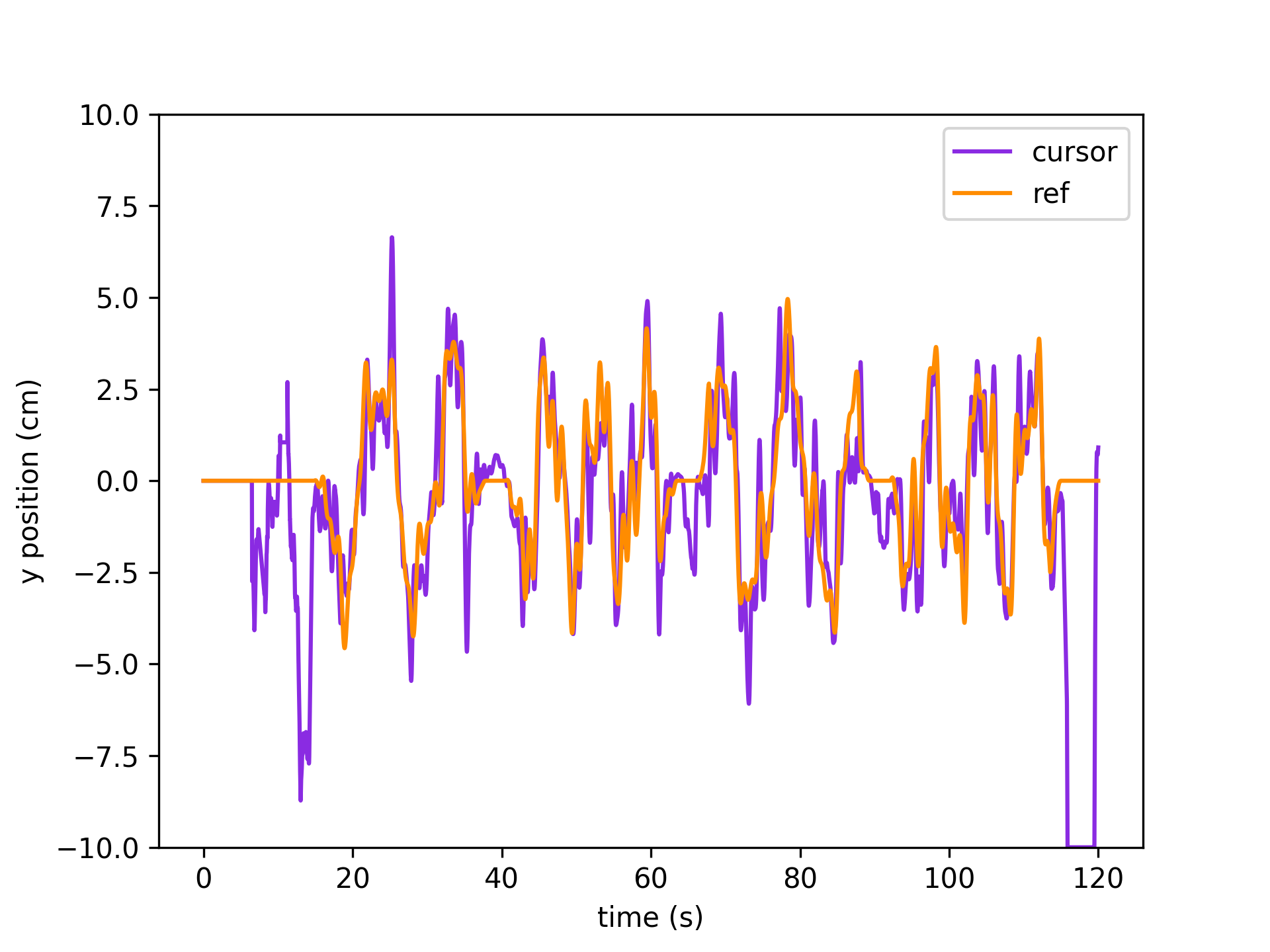 _images/get_interp_cursor_tracking.png