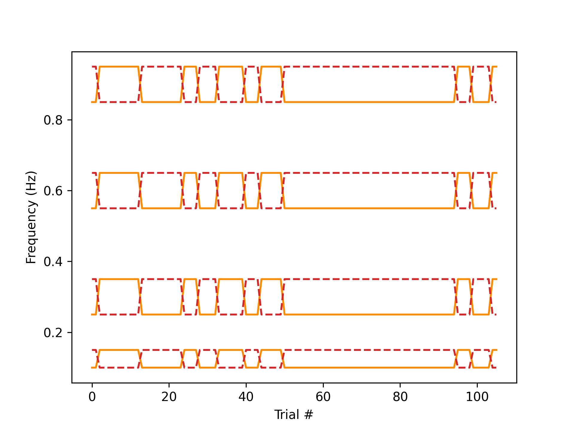 _images/get_ref_dis_freqs_churro.png