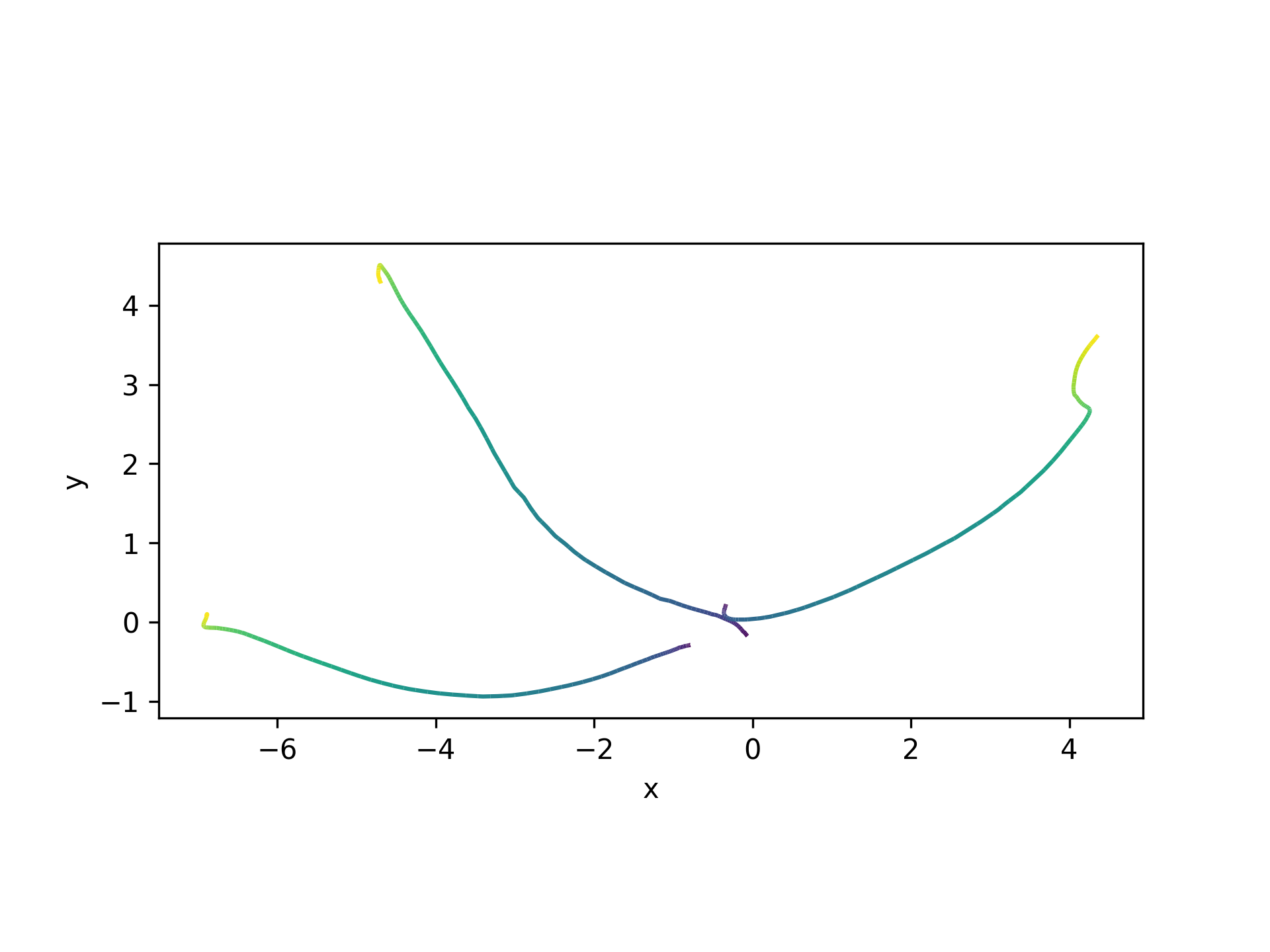 _images/gradient_trajectories.png
