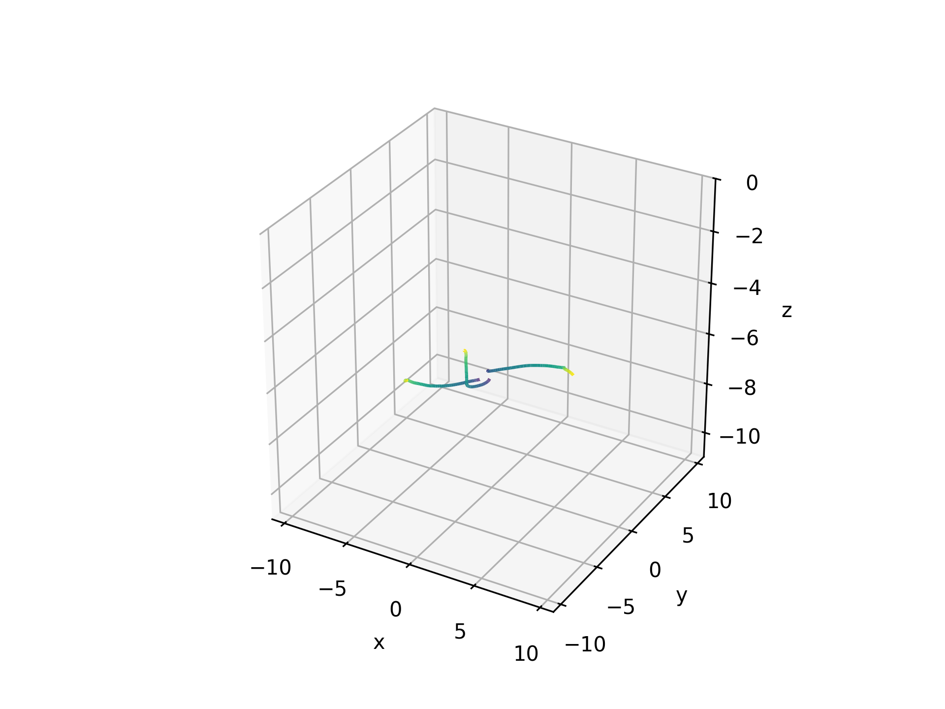_images/gradient_trajectories_3d.png