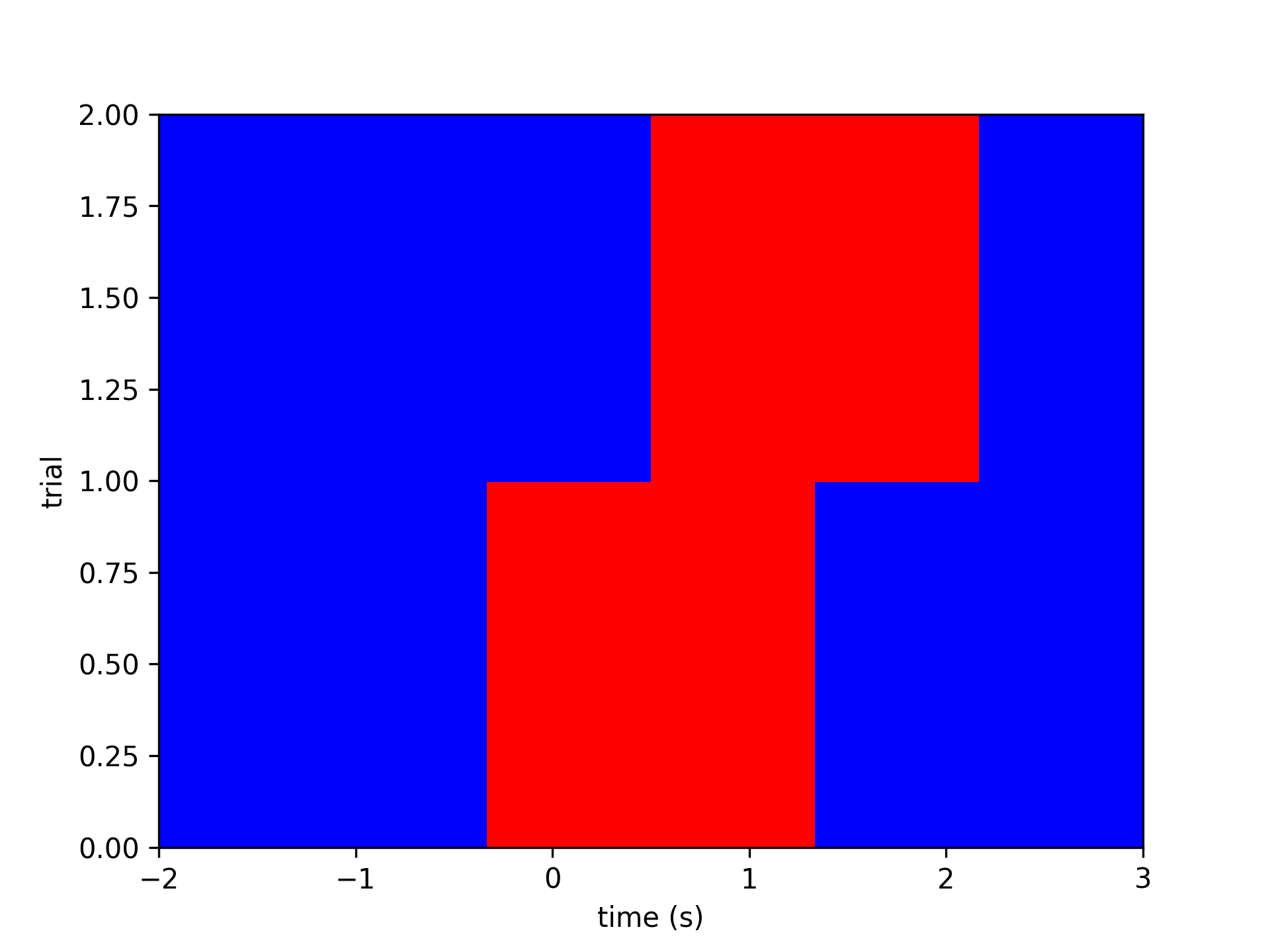 _images/image_by_time.png