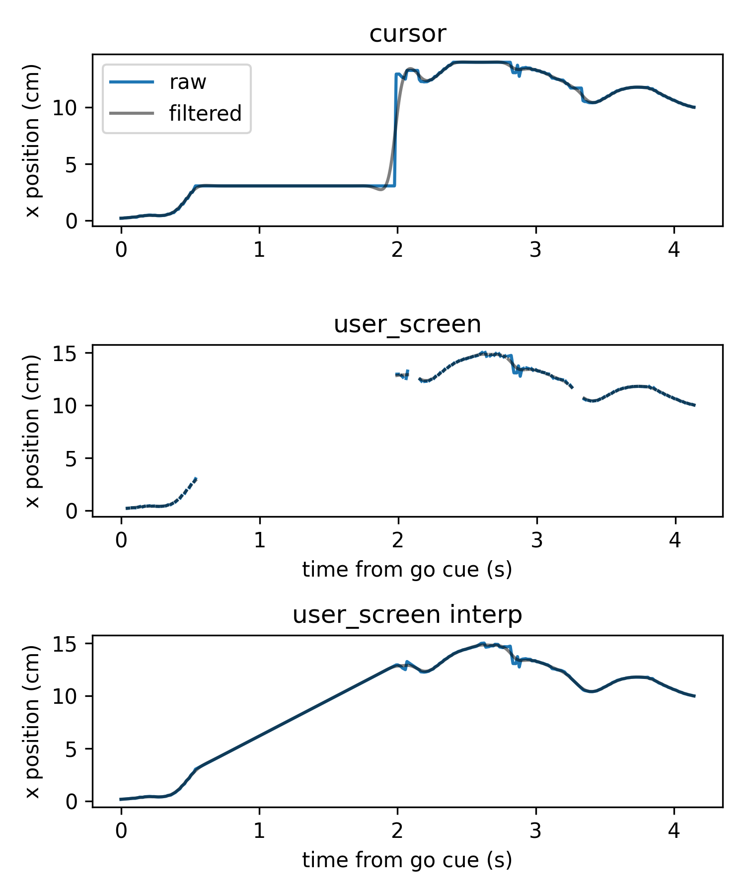 _images/kinematics_interpolation.png
