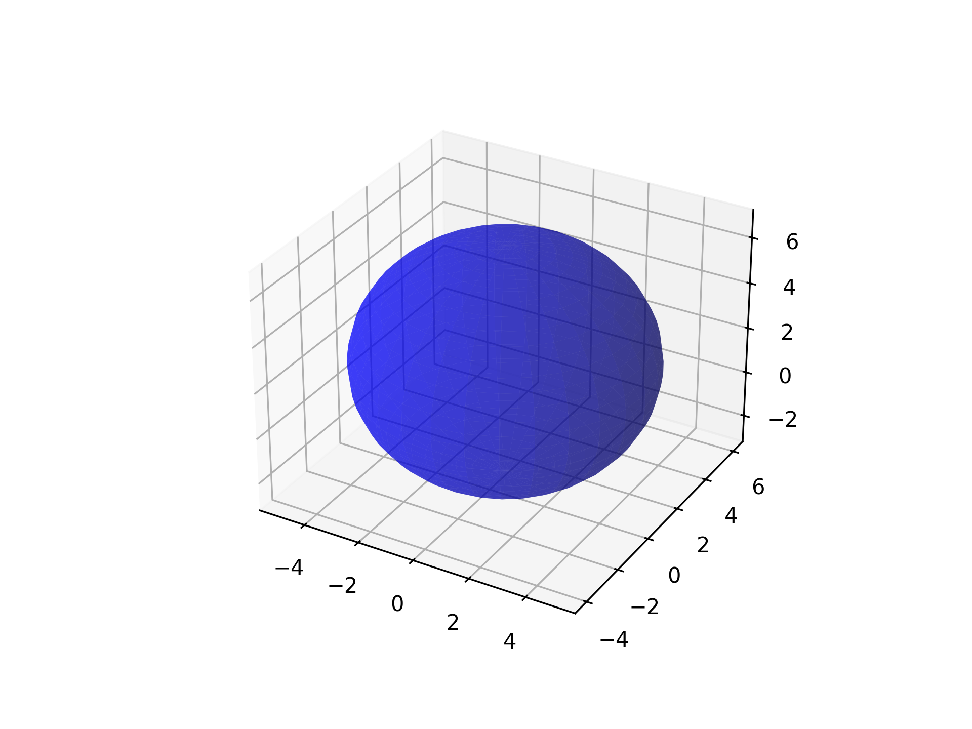 _images/plot_sphere_example.png