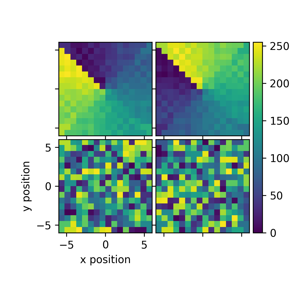 _images/spatial_drive_maps_2_2_single_cbar.png