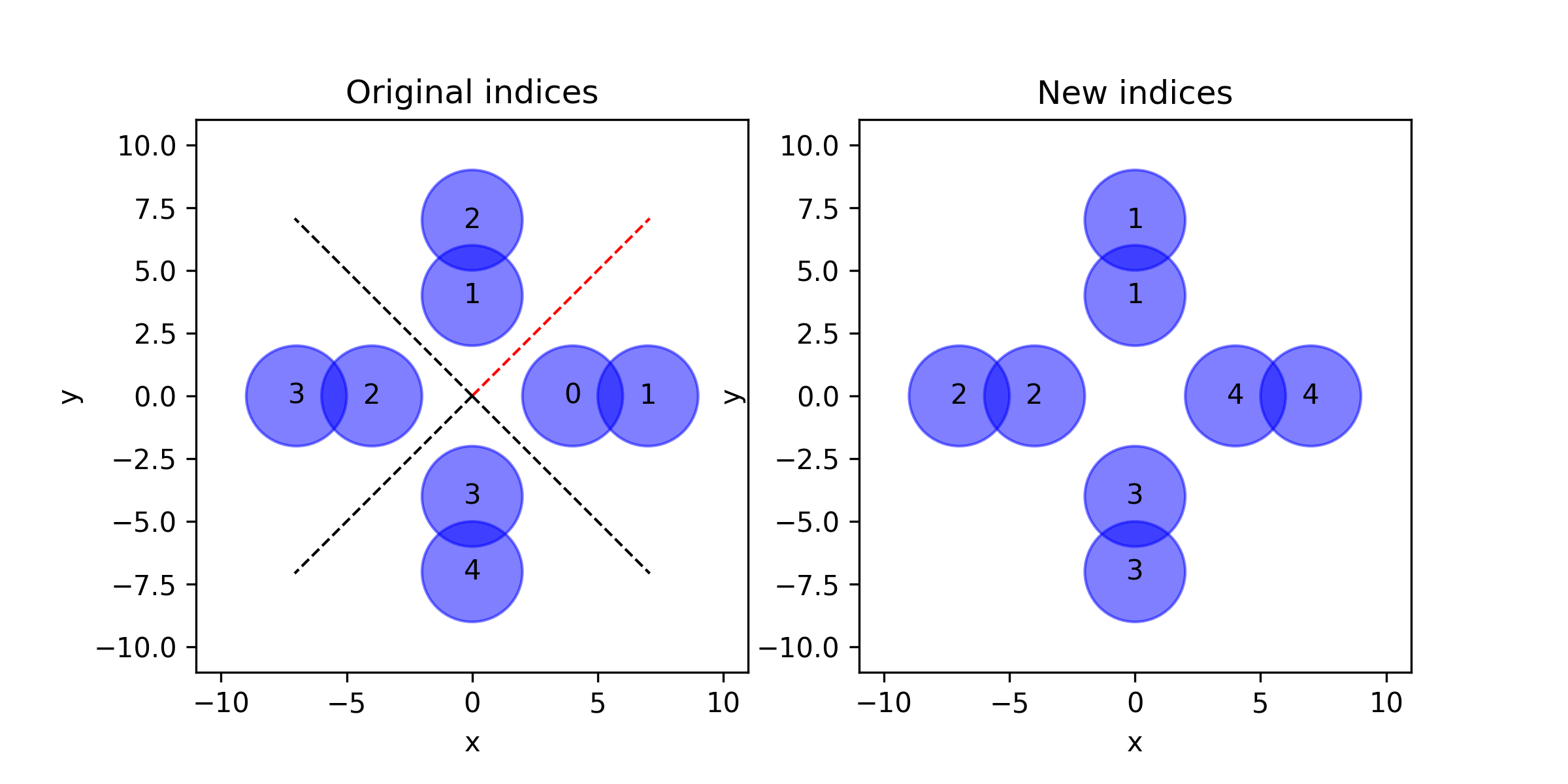 _images/test_reindex_targets_ccw.png