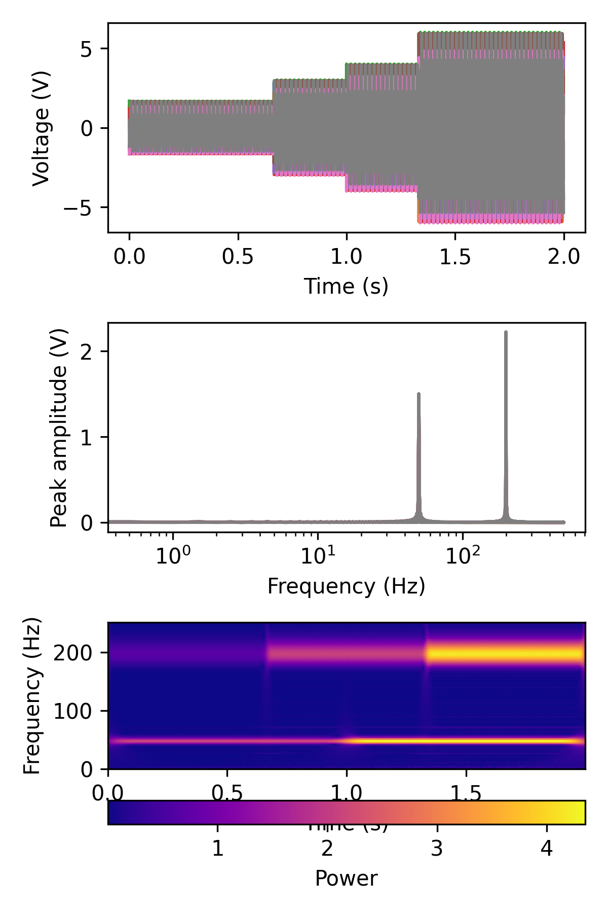 _images/tfr_cwt_50_200.png