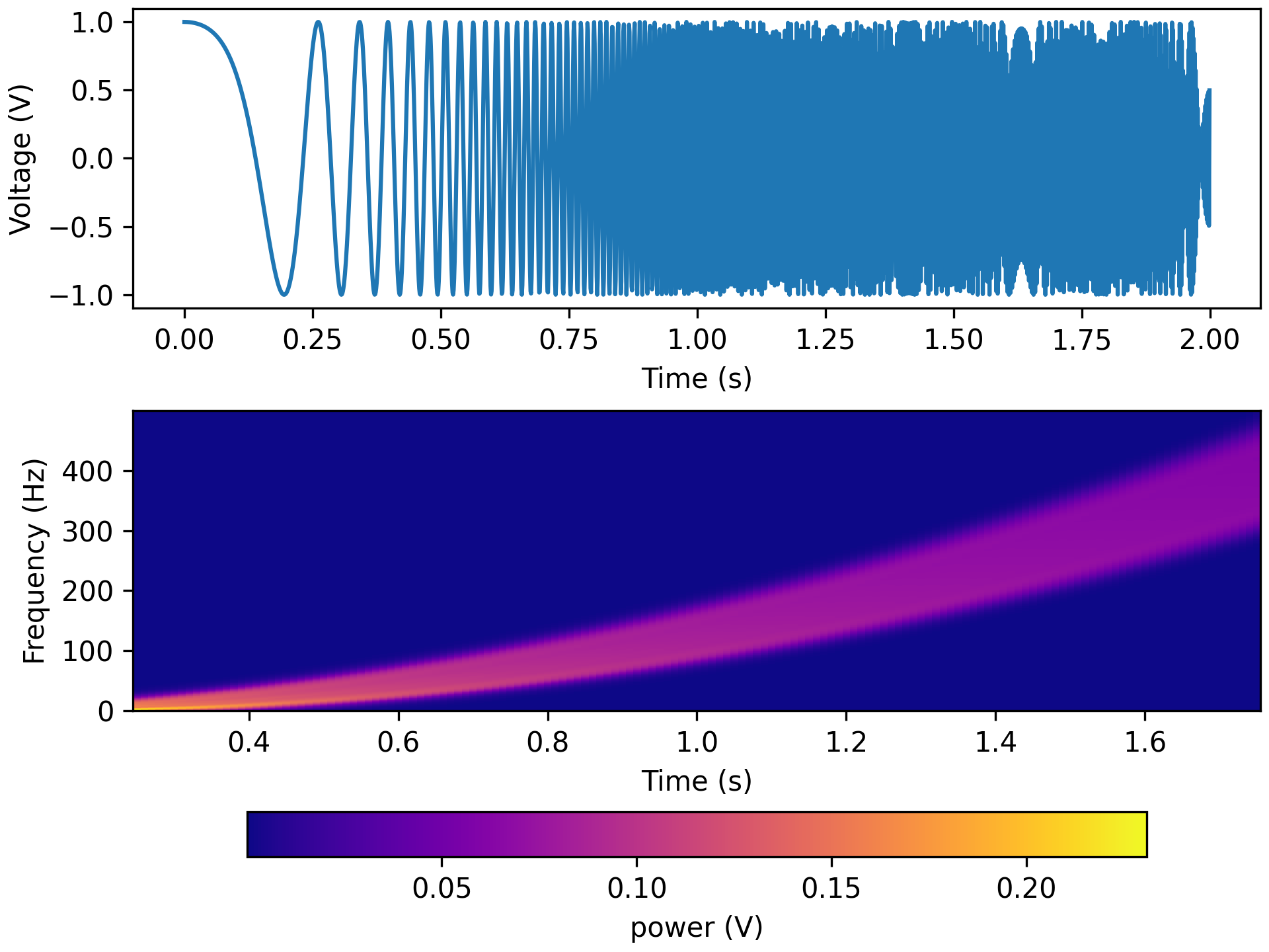 _images/tfr_ft_chirp.png