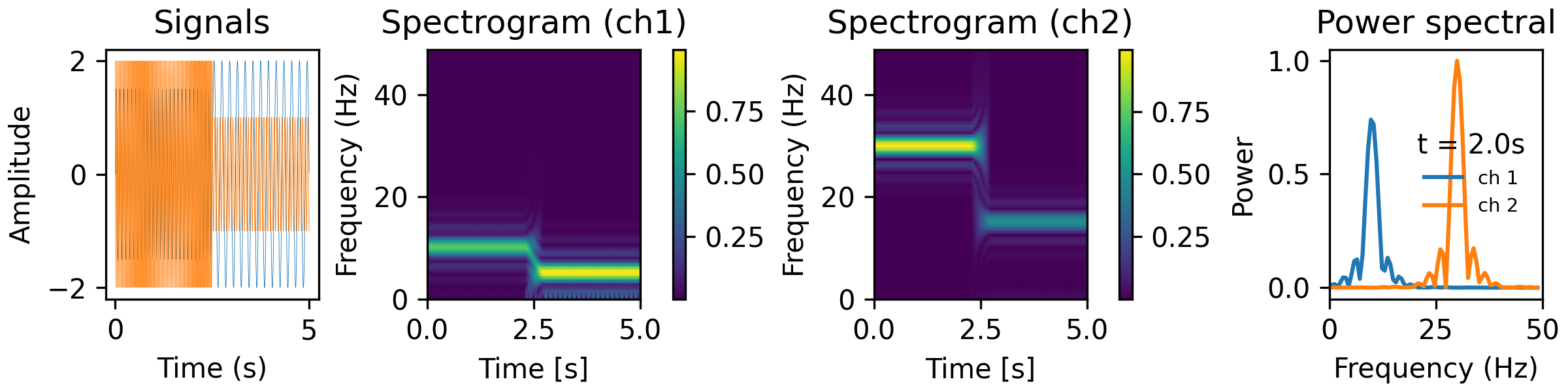 _images/tfr_ft_sines.png